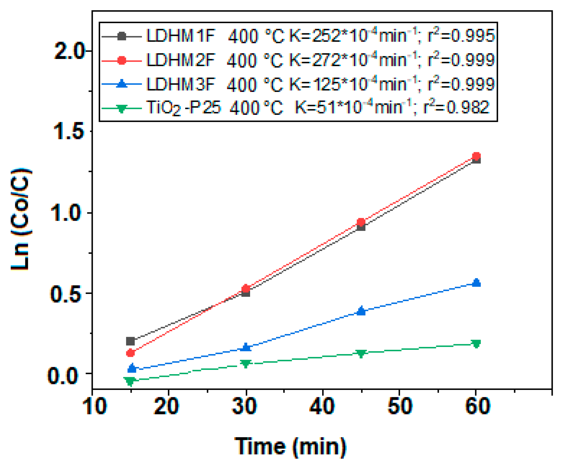 Catalysts 09 00454 g010 Catalysts 09 00454 g010