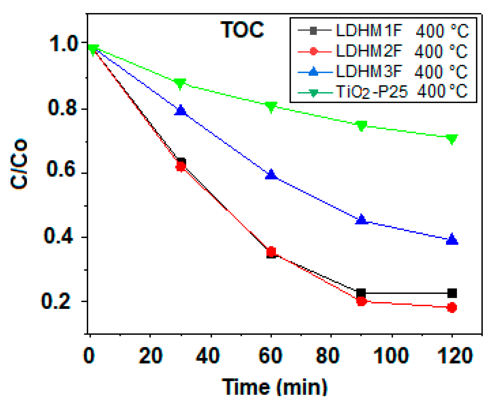 Catalysts 09 00454 g011 Catalysts 09 00454 g011