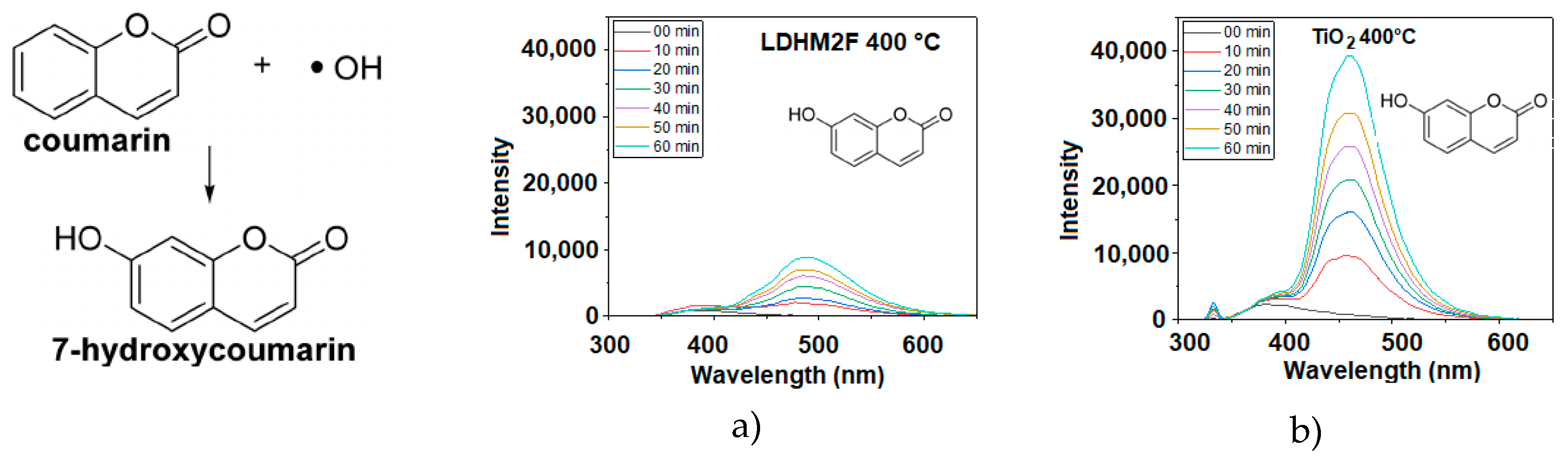 Catalysts 09 00454 g012 Catalysts 09 00454 g012
