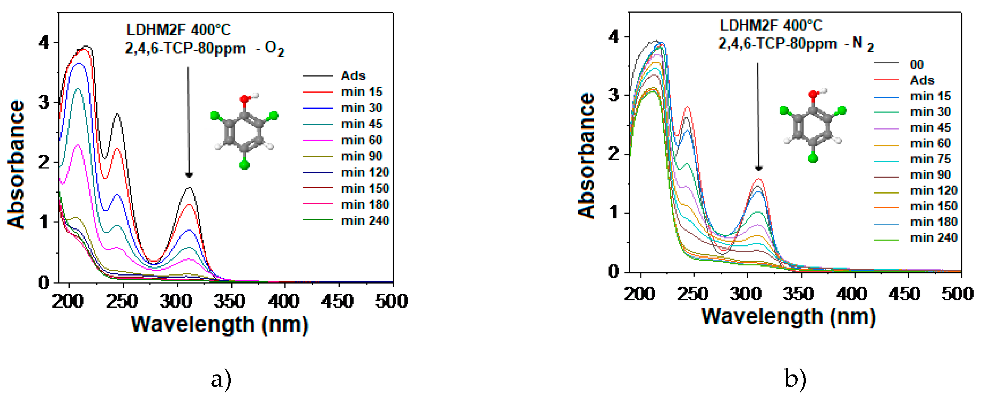 Catalysts 09 00454 g013 Catalysts 09 00454 g013