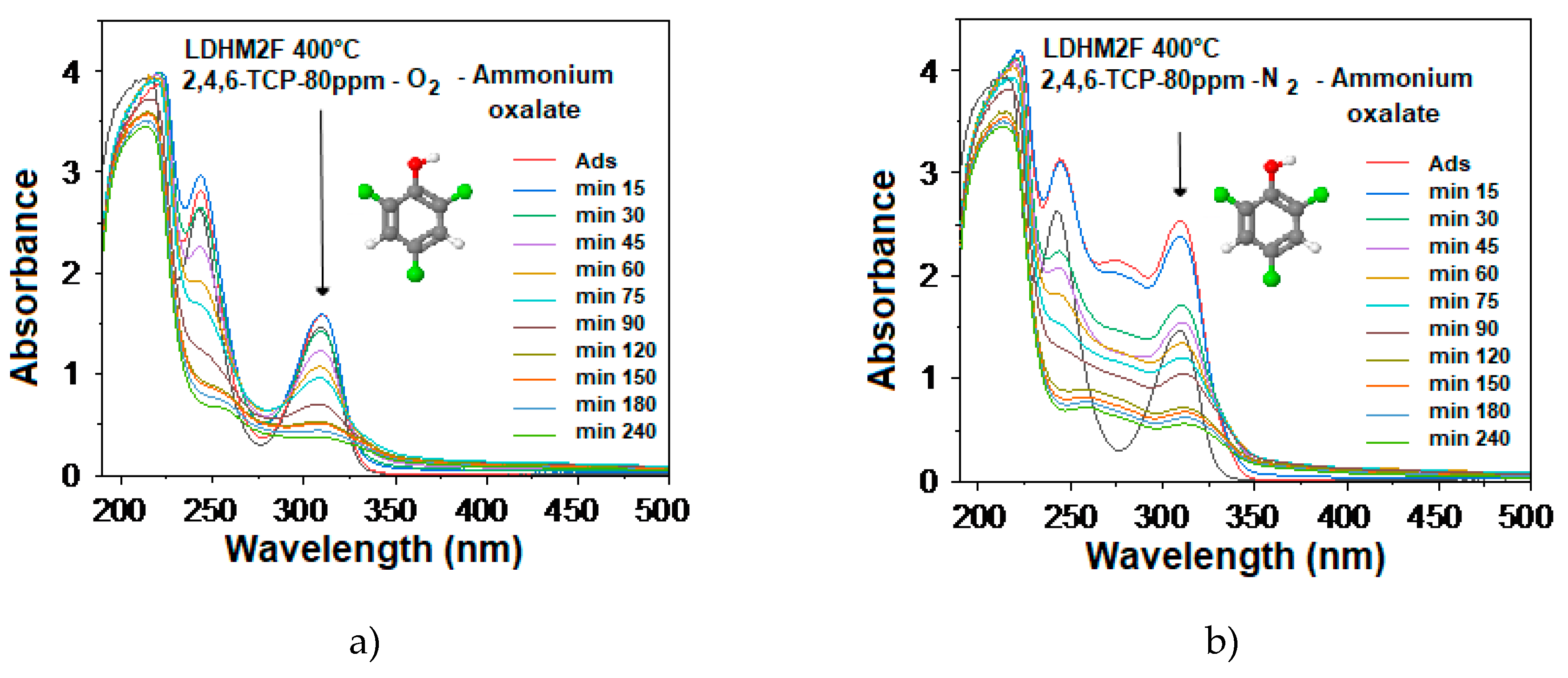 Catalysts 09 00454 g015 Catalysts 09 00454 g015