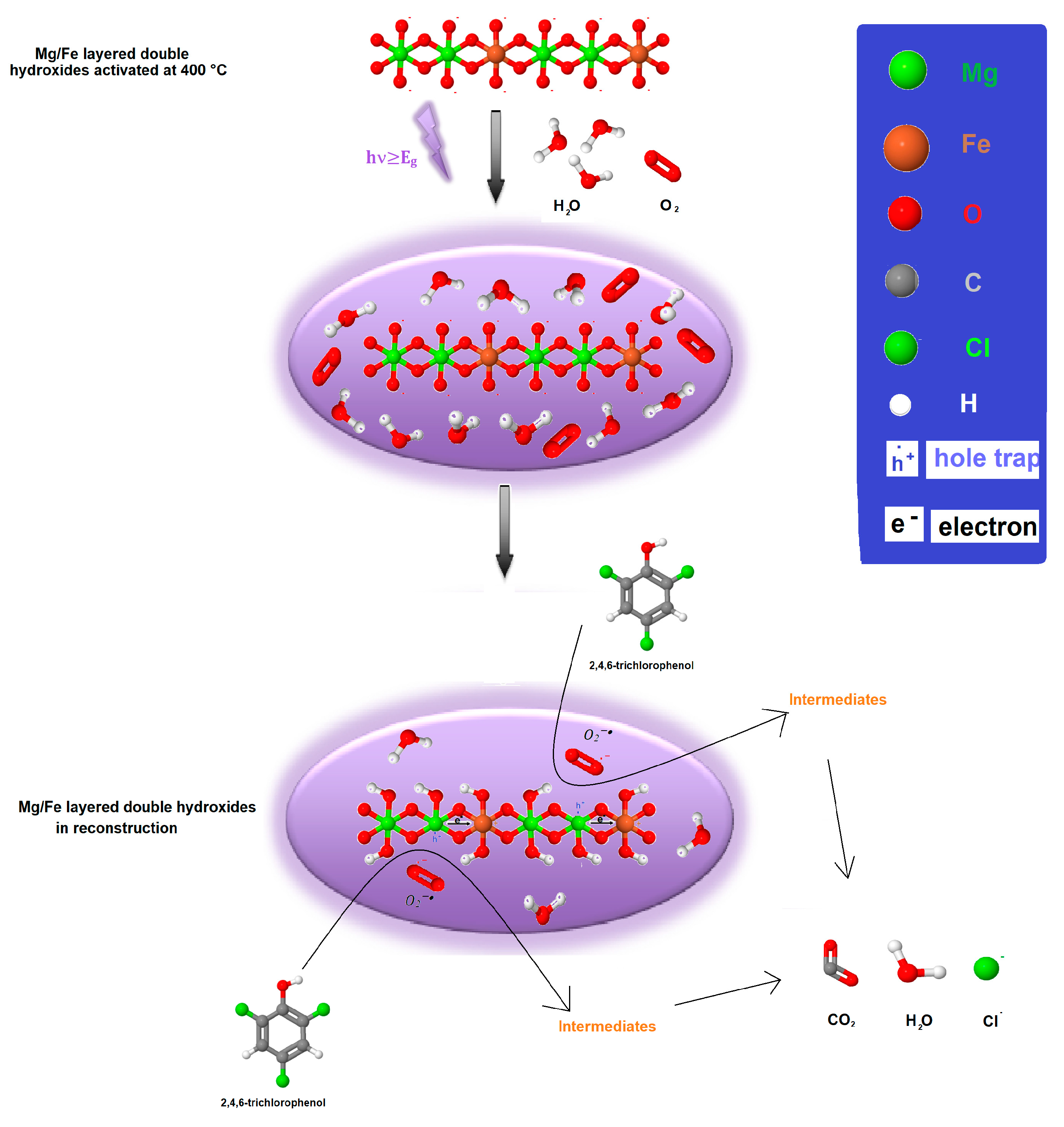 Catalysts 09 00454 g016 Catalysts 09 00454 g016