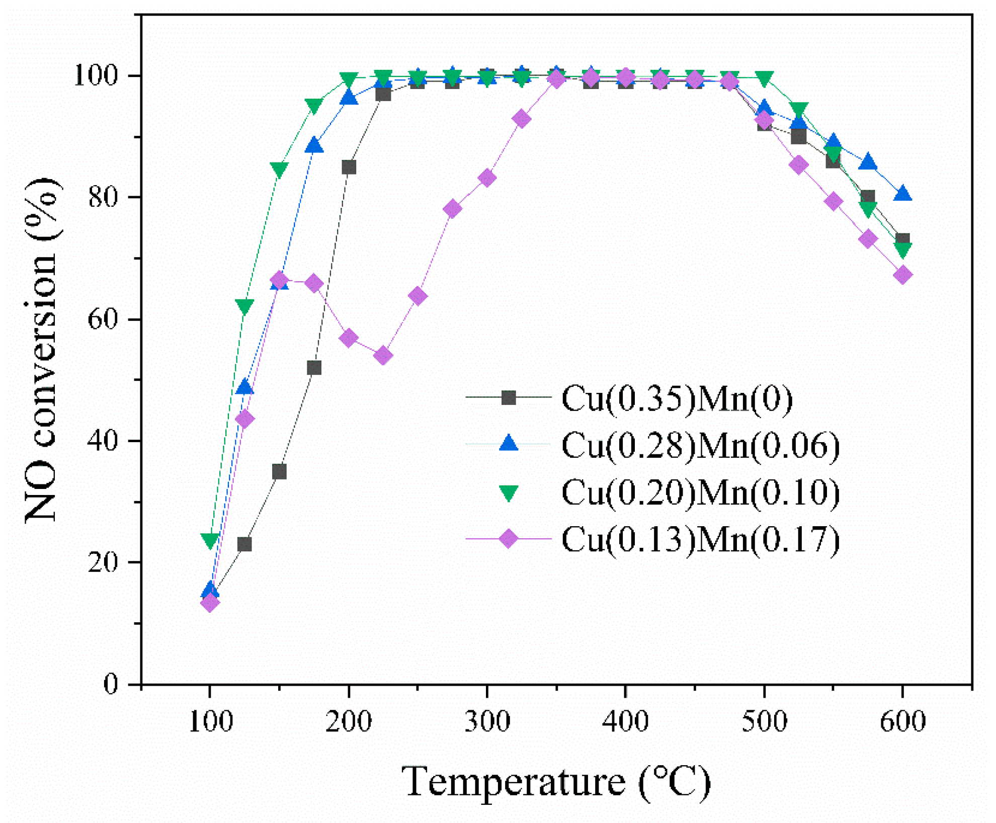 Catalysts 09 00455 g001 Catalysts 09 00455 g001