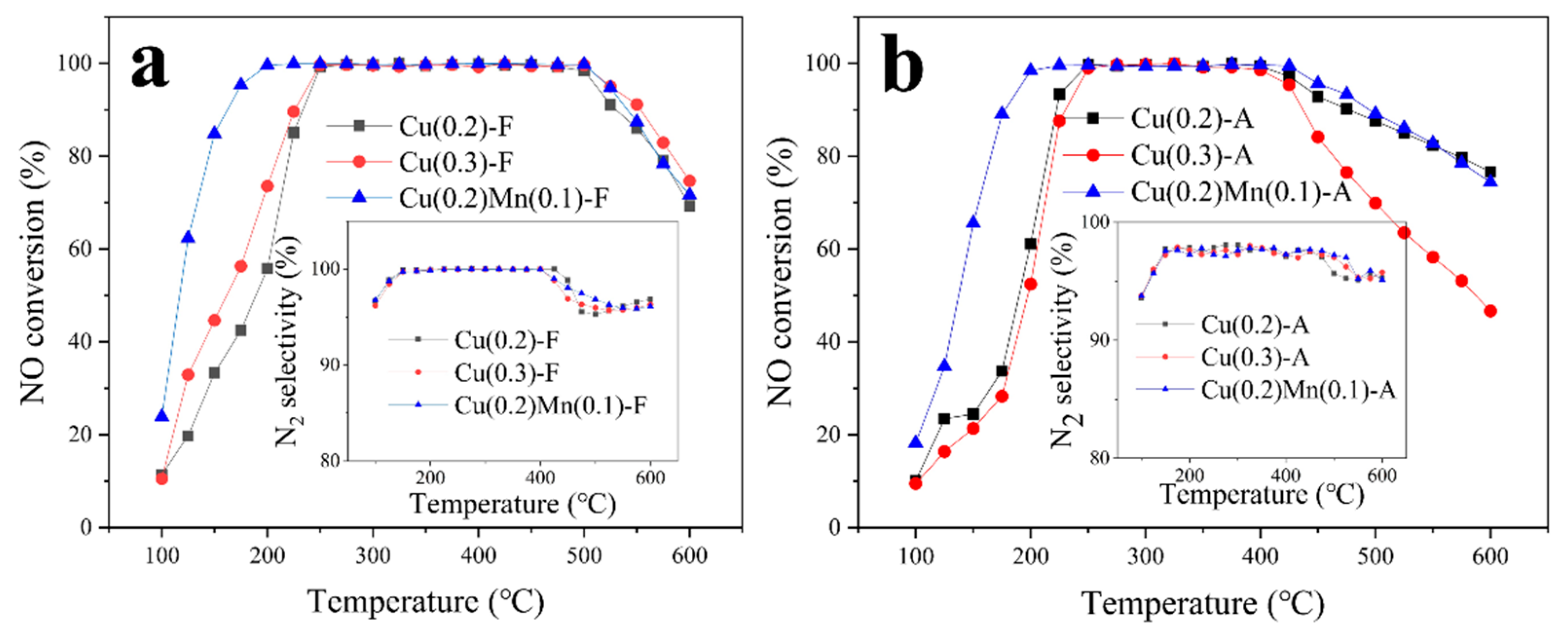 Catalysts 09 00455 g002 Catalysts 09 00455 g002