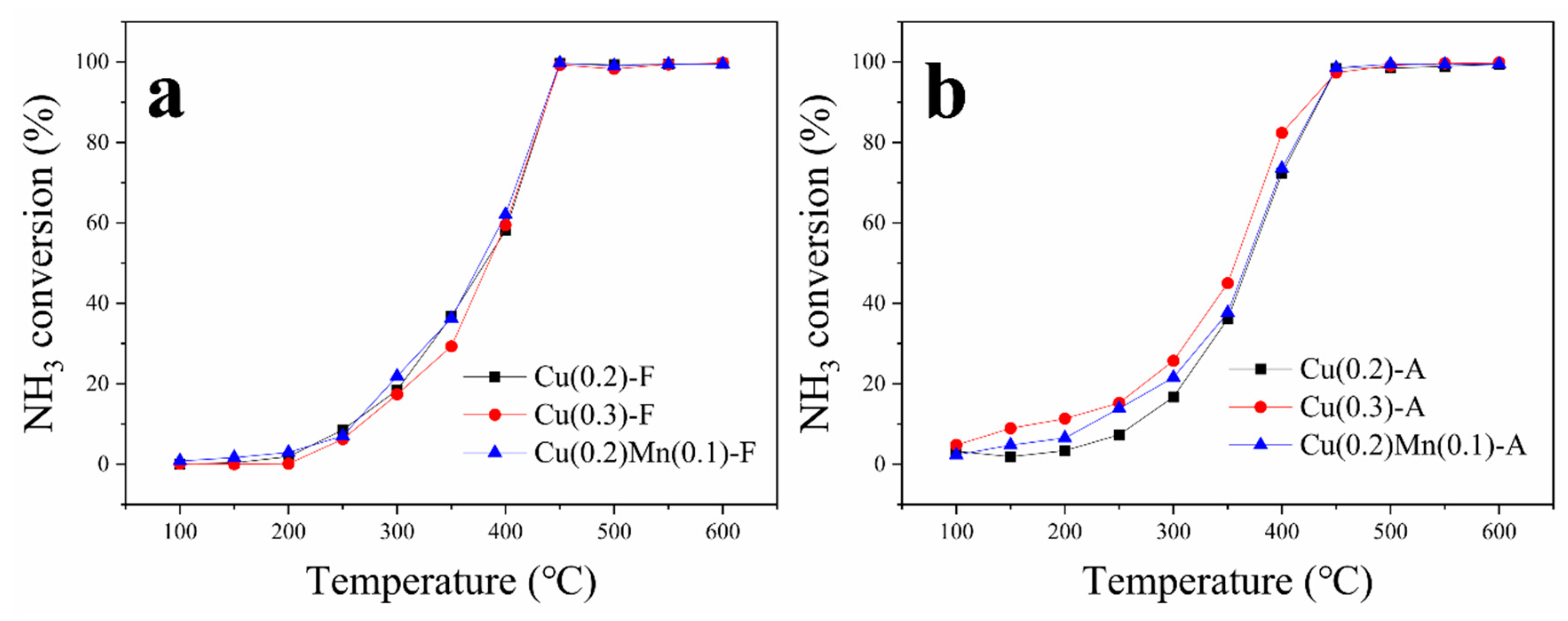 Catalysts 09 00455 g003 Catalysts 09 00455 g003