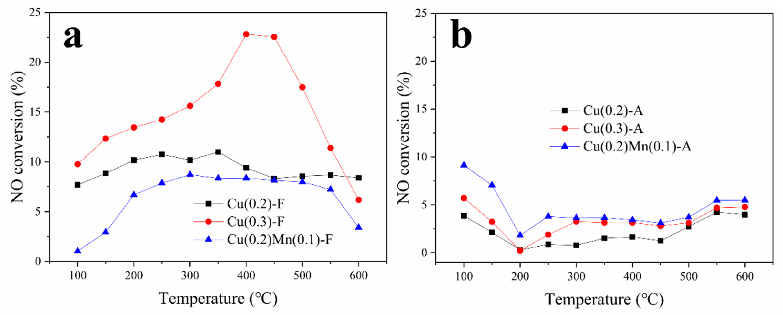 Catalysts 09 00455 g004 Catalysts 09 00455 g004
