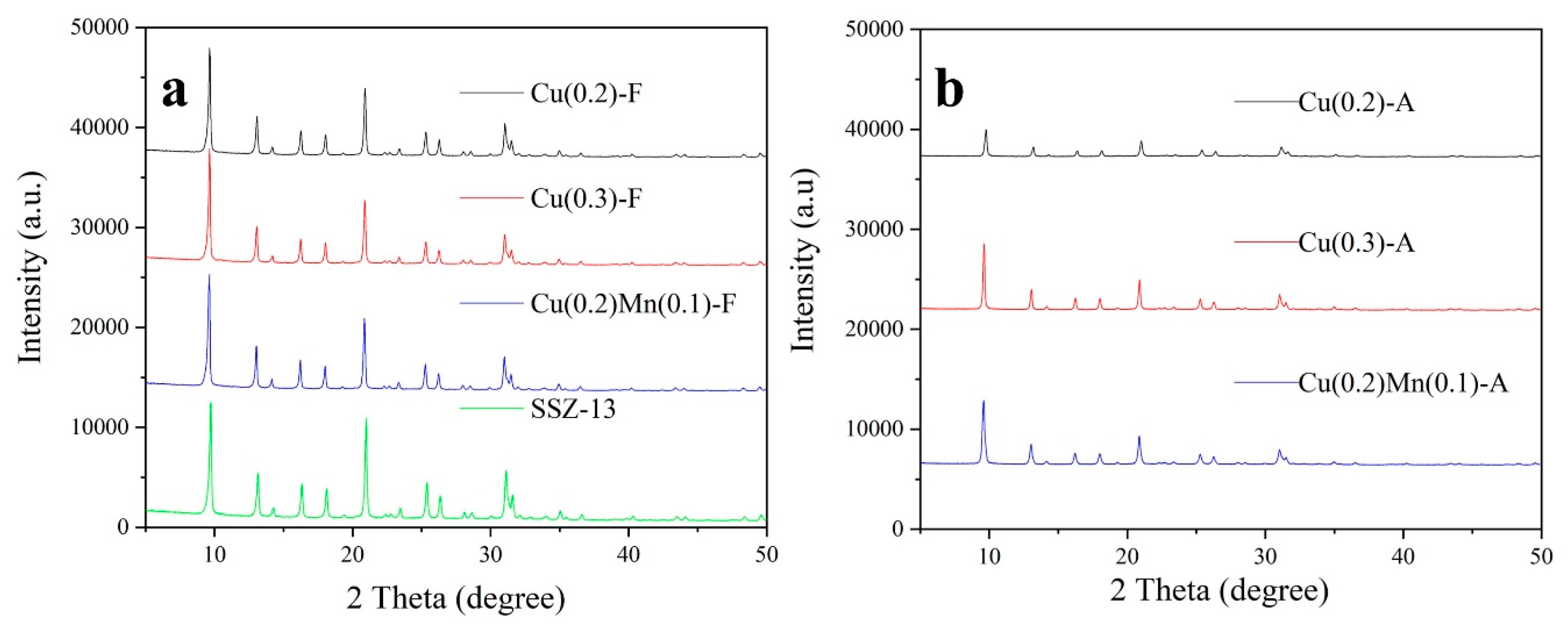 Catalysts 09 00455 g006 Catalysts 09 00455 g006