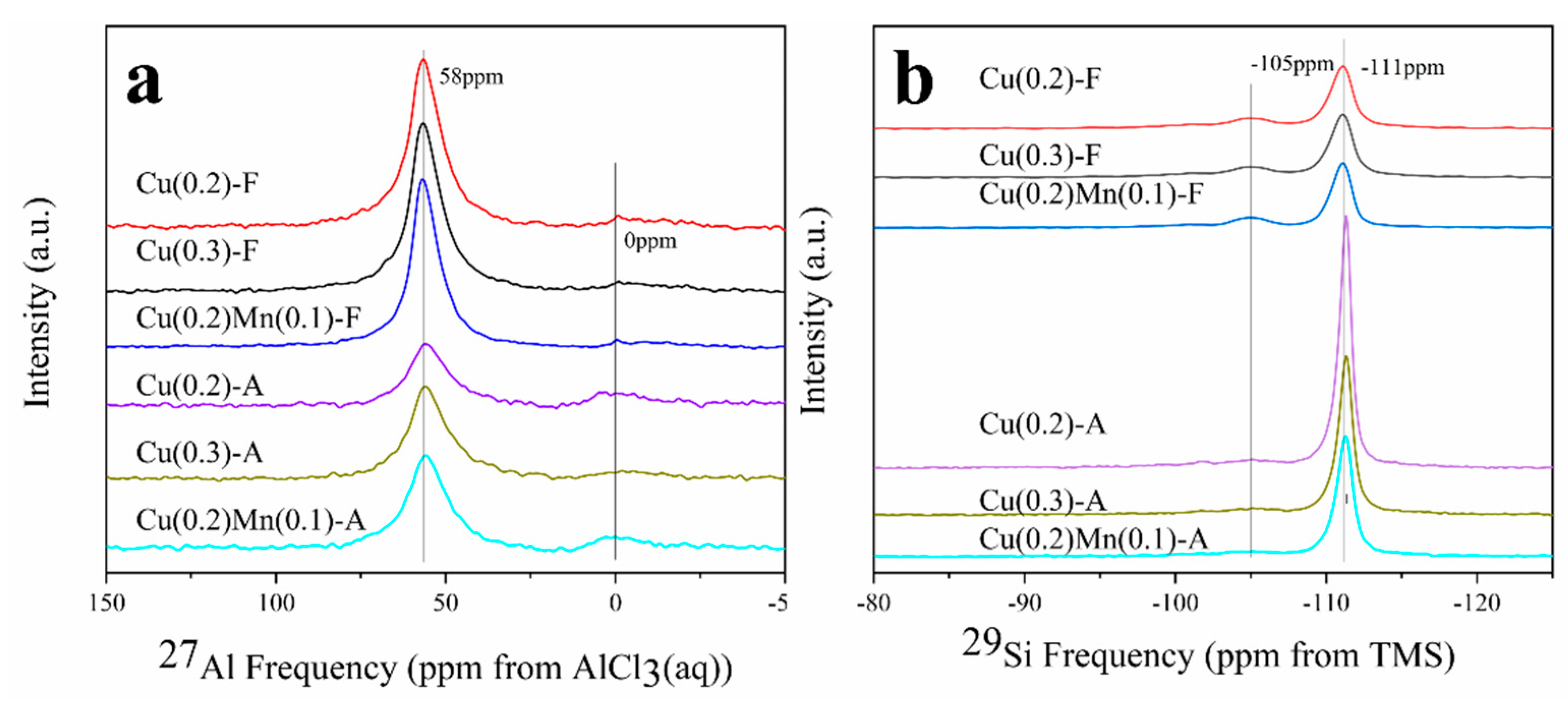 Catalysts 09 00455 g007 Catalysts 09 00455 g007