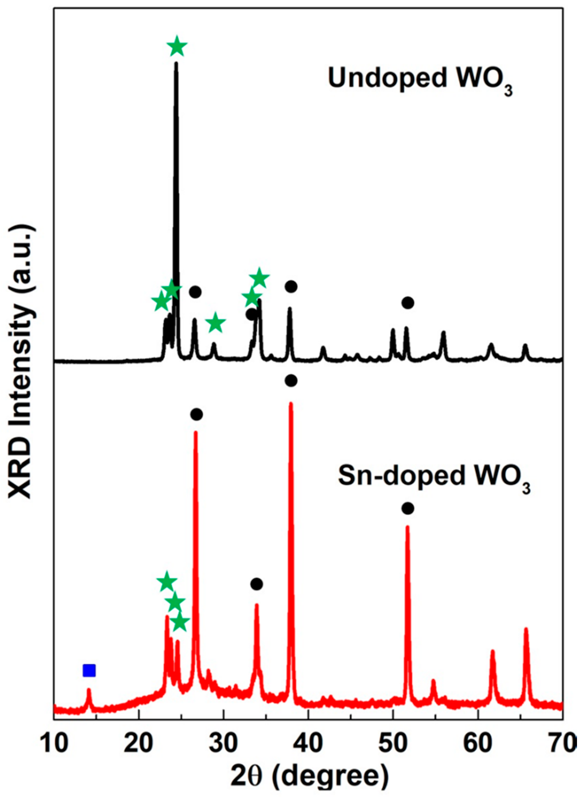 Catalysts 09 00456 g002 550