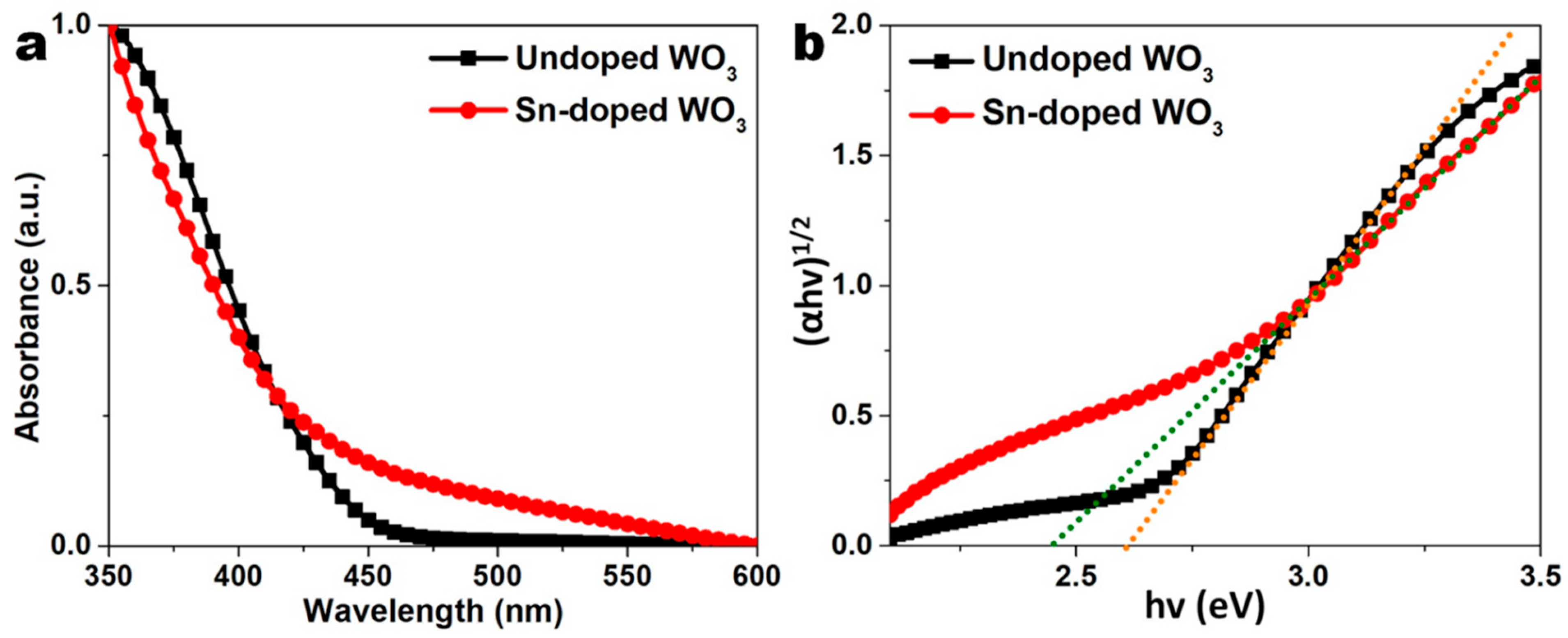 Catalysts 09 00456 g005 550