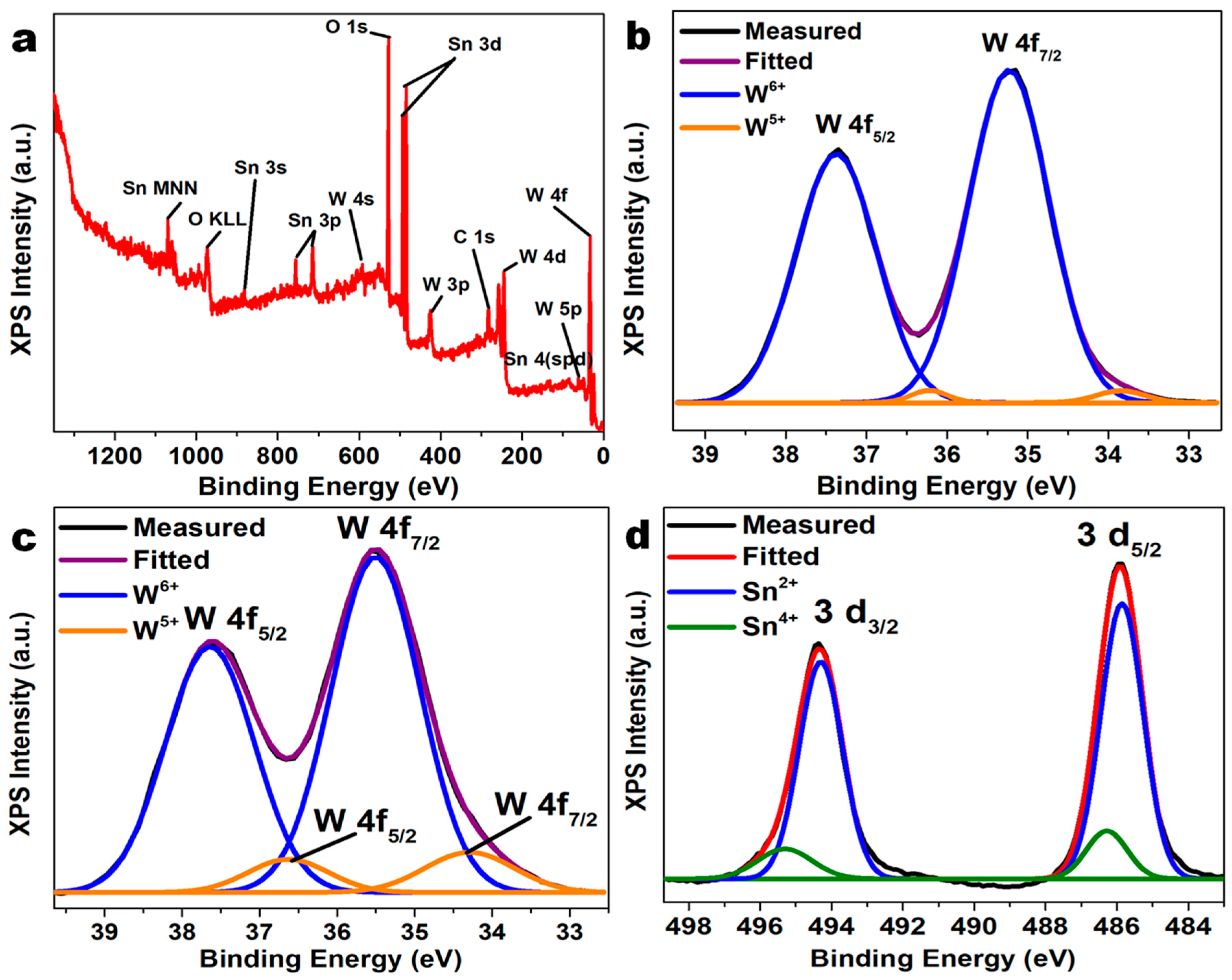 Catalysts 09 00456 g006 550