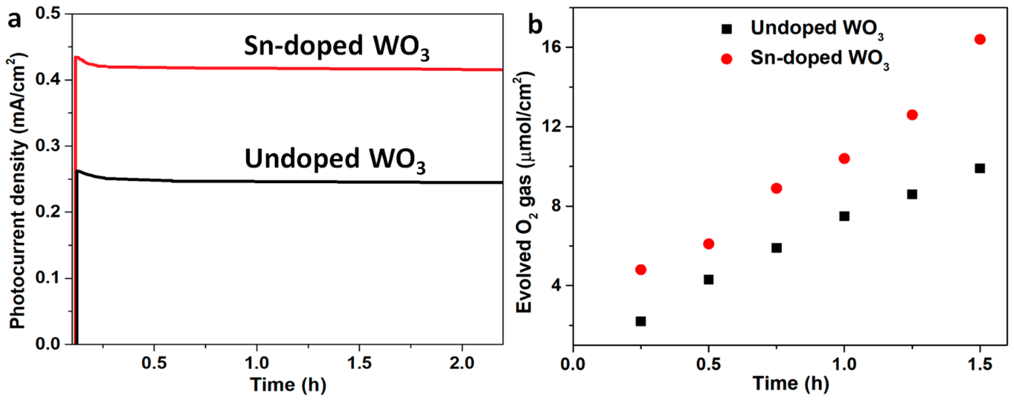 Catalysts 09 00456 g009 550