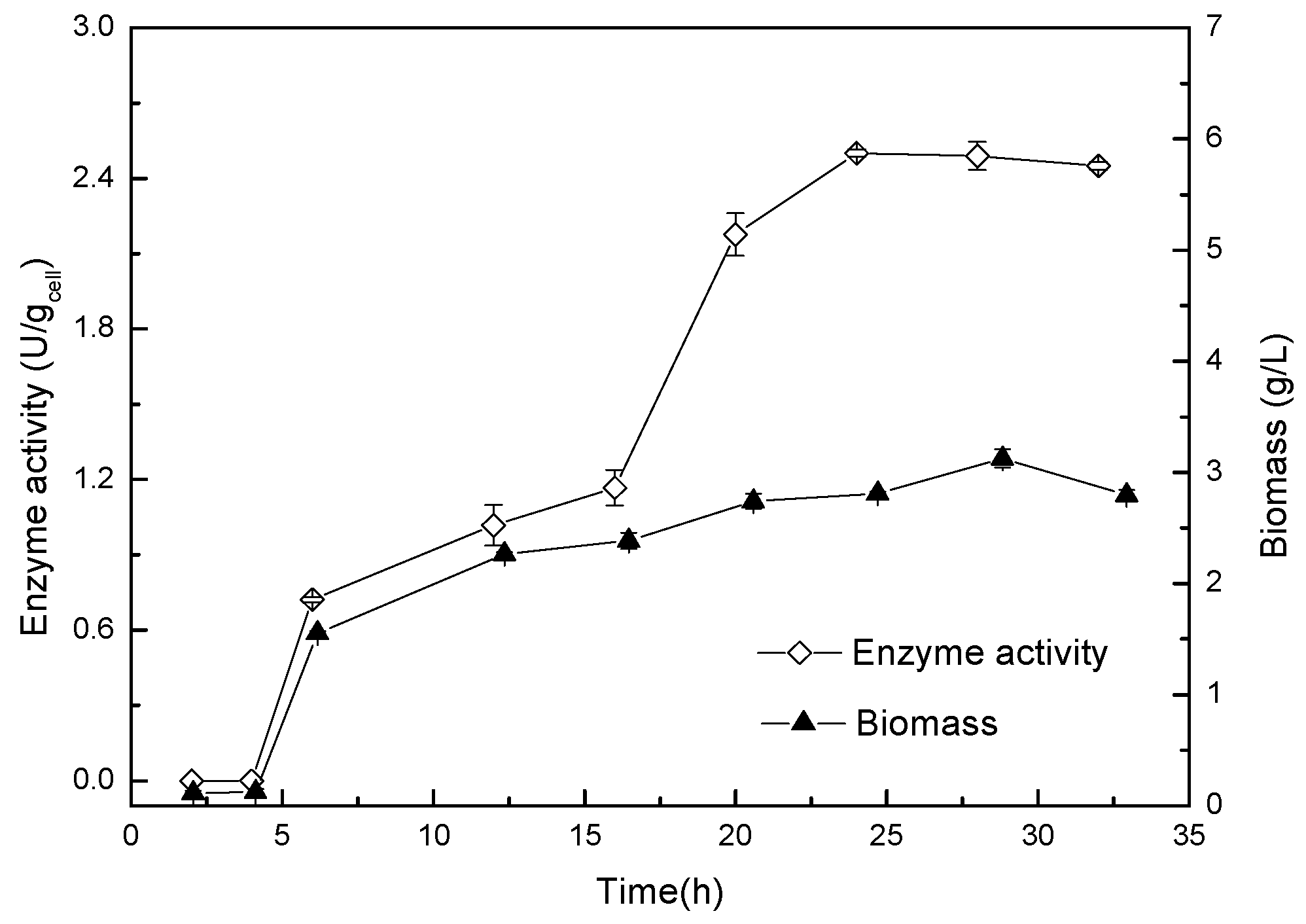 Catalysts 09 00462 g003 550