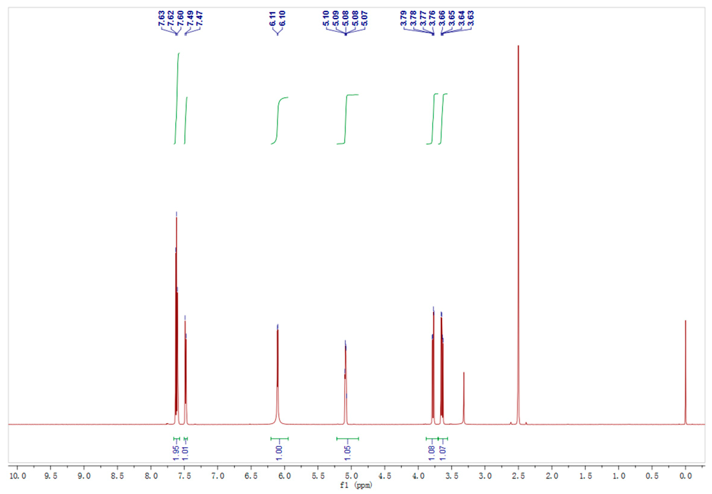 Catalysts 09 00462 g004 550