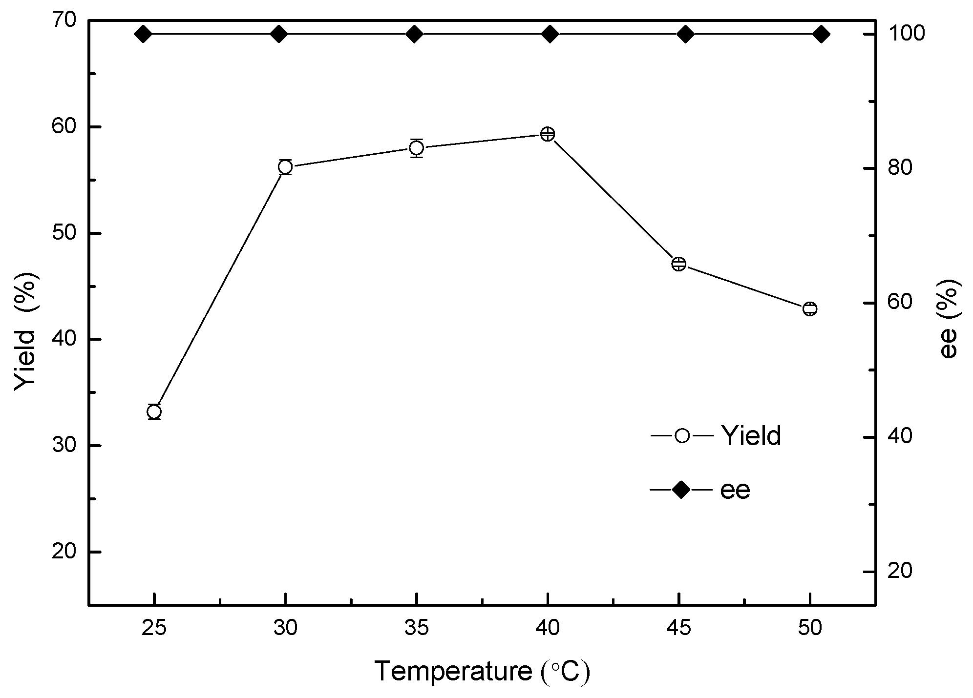 Catalysts 09 00462 g006 550
