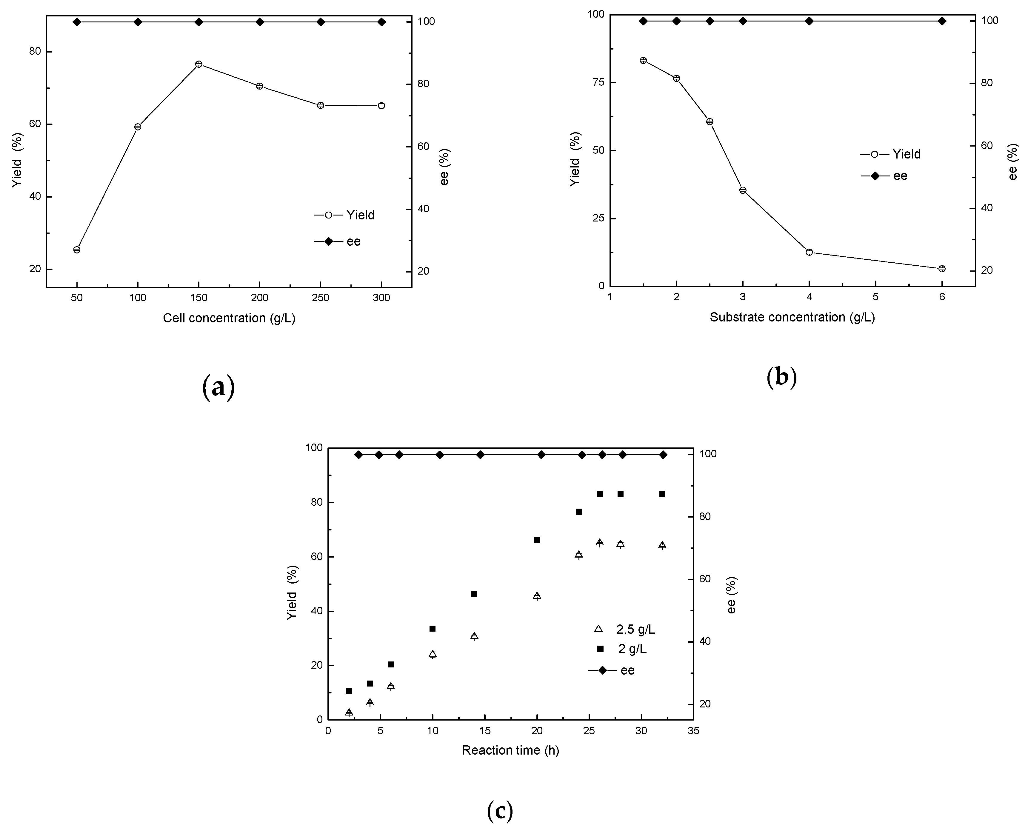 Catalysts 09 00462 g007 550