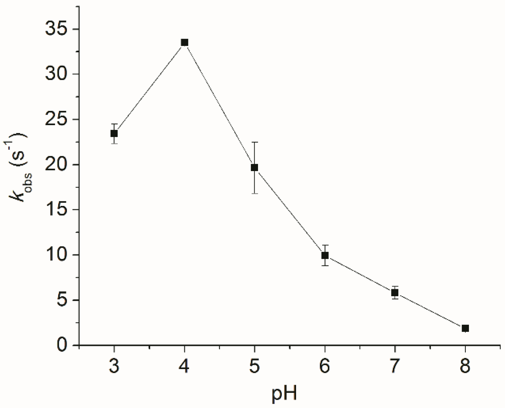 Catalysts 09 00463 g002 Catalysts 09 00463 g002