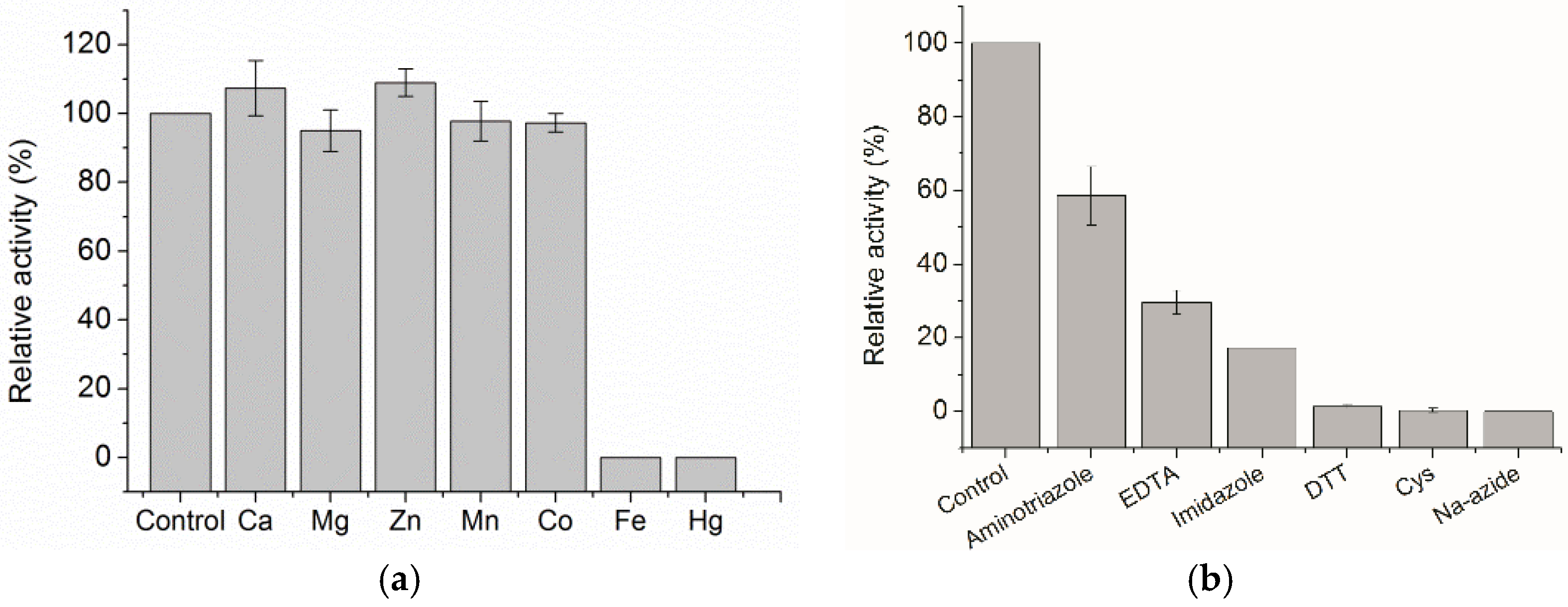 Catalysts 09 00463 g003 Catalysts 09 00463 g003