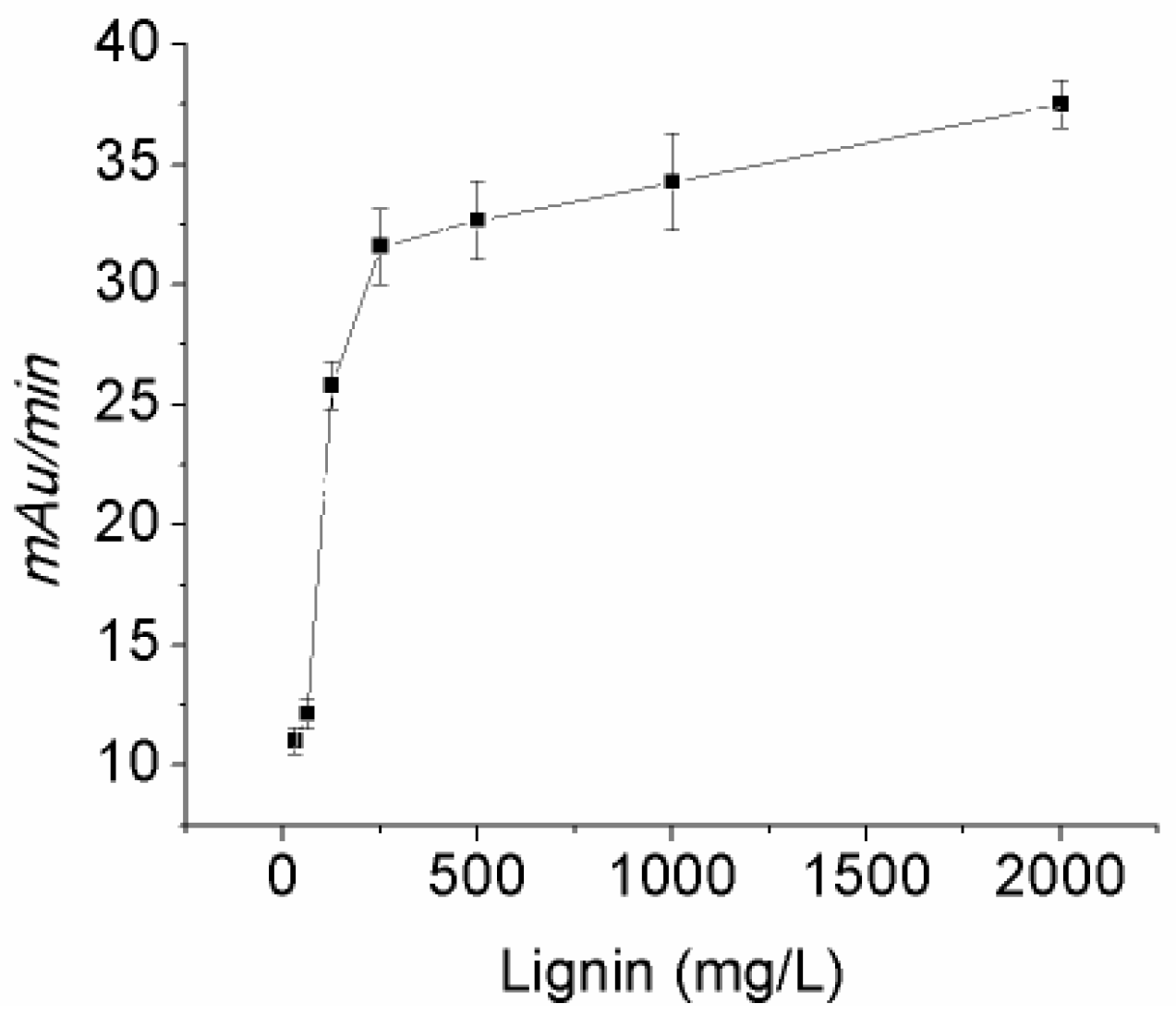 Catalysts 09 00463 g004 Catalysts 09 00463 g004