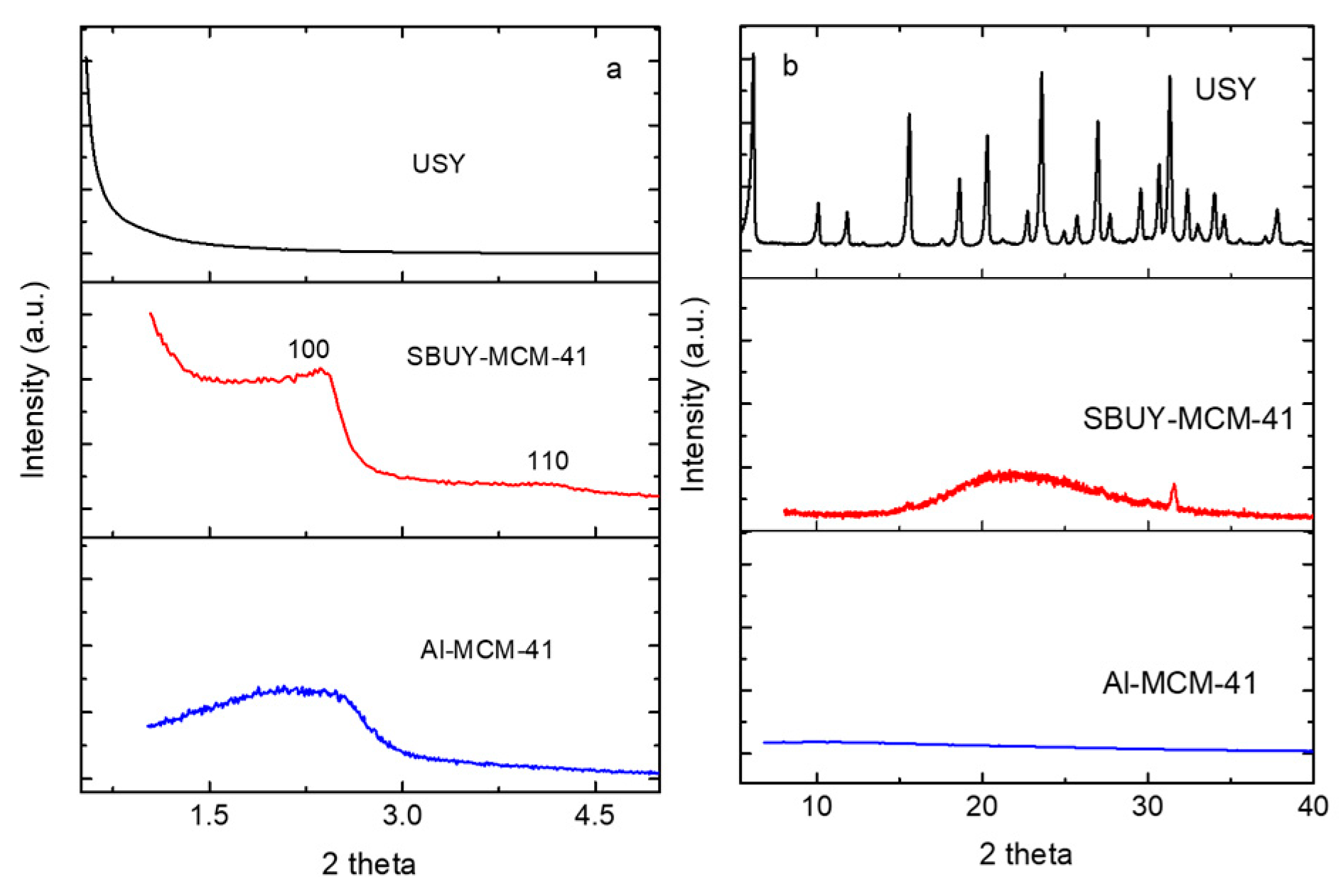 Catalysts 09 00466 g001 Catalysts 09 00466 g001