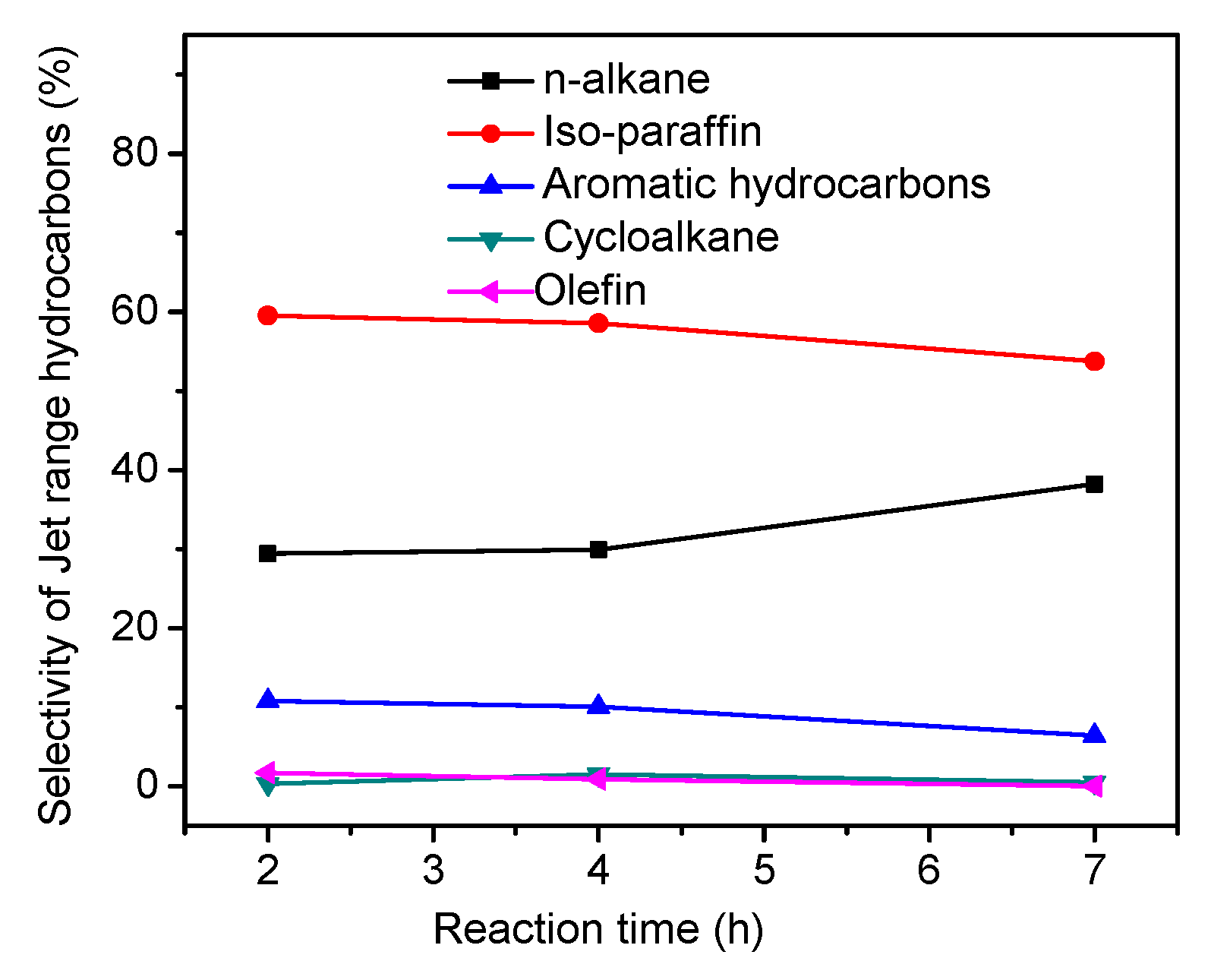 Catalysts 09 00466 g005 Catalysts 09 00466 g005