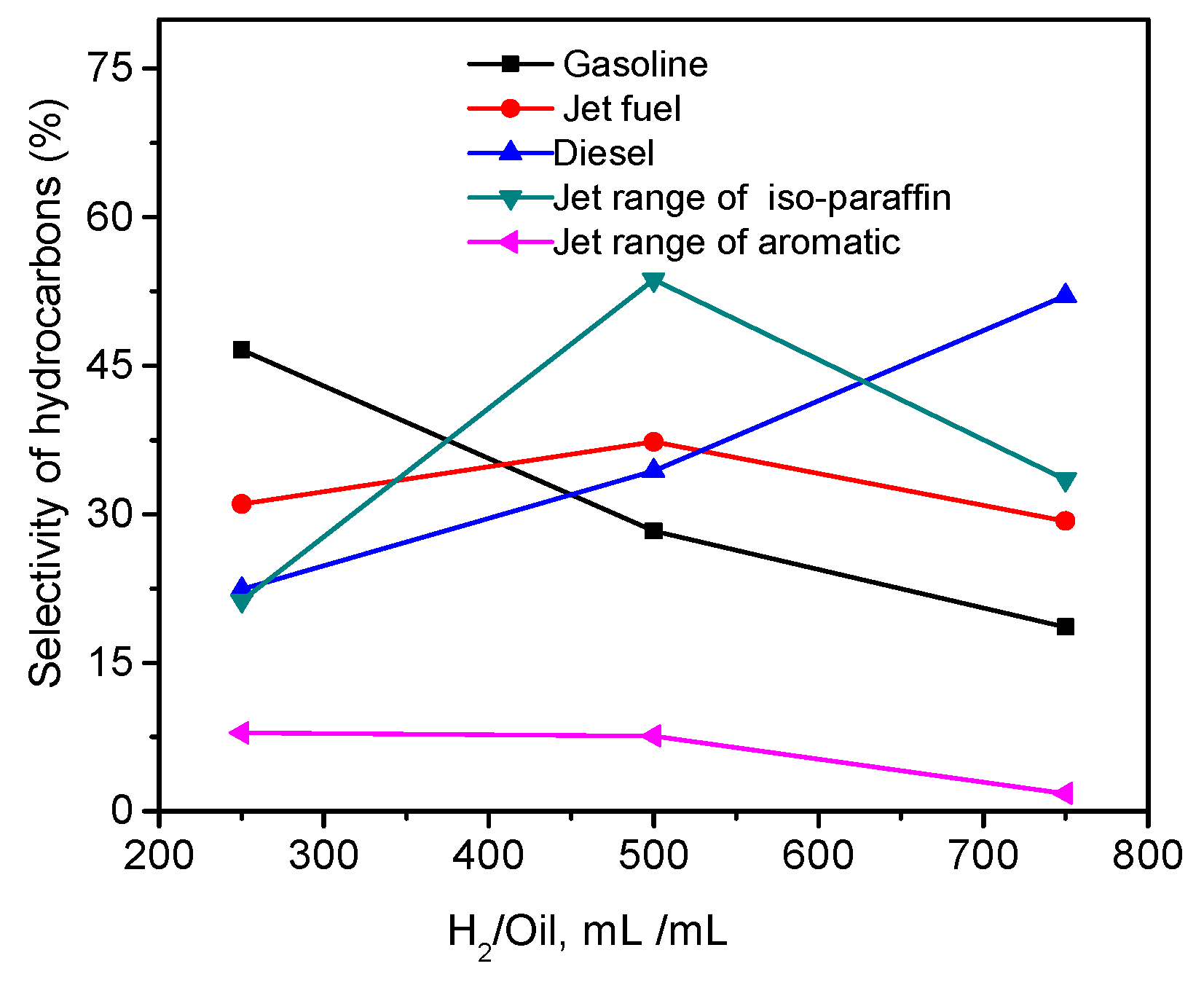 Catalysts 09 00466 g008 Catalysts 09 00466 g008