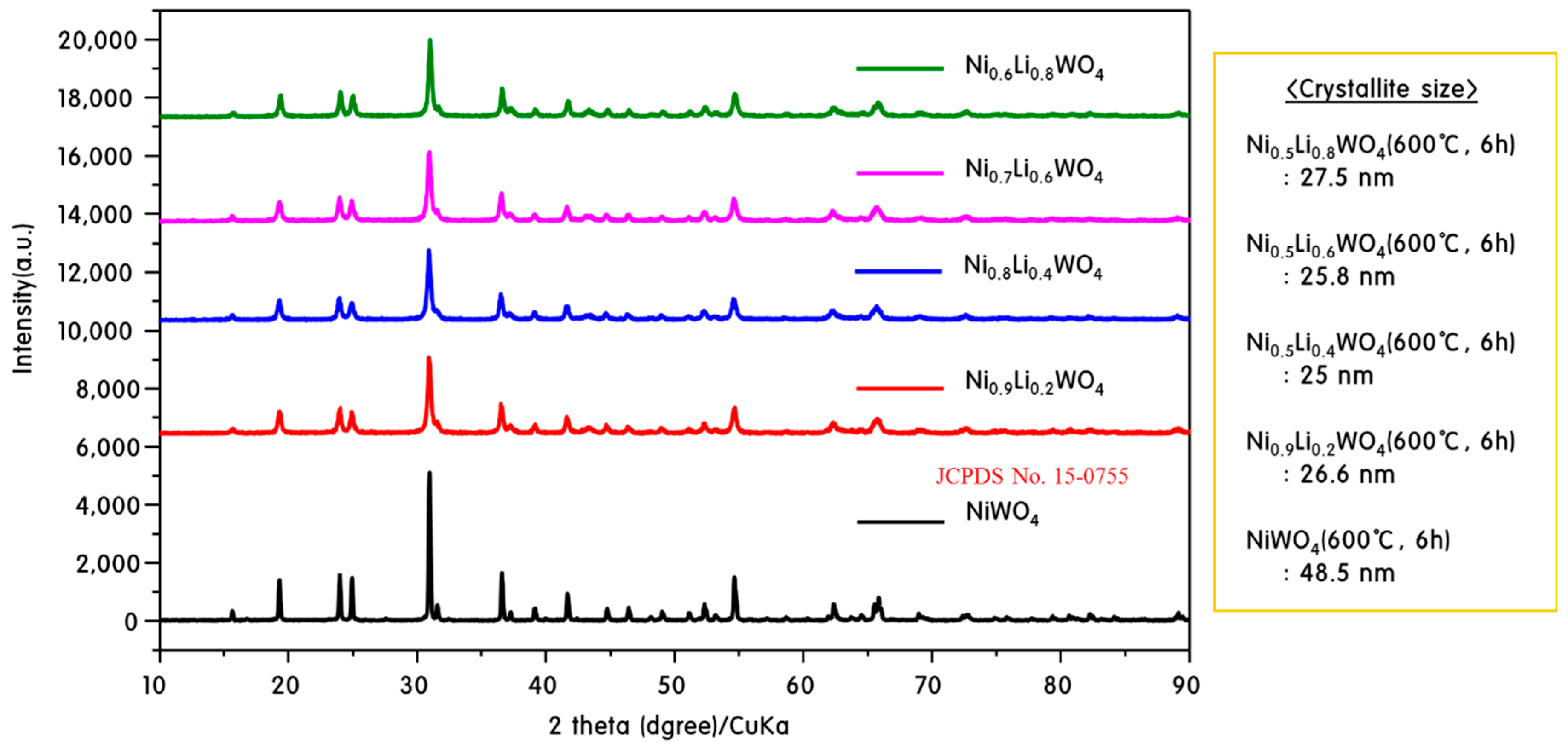 Catalysts 09 00467 g001 Catalysts 09 00467 g001