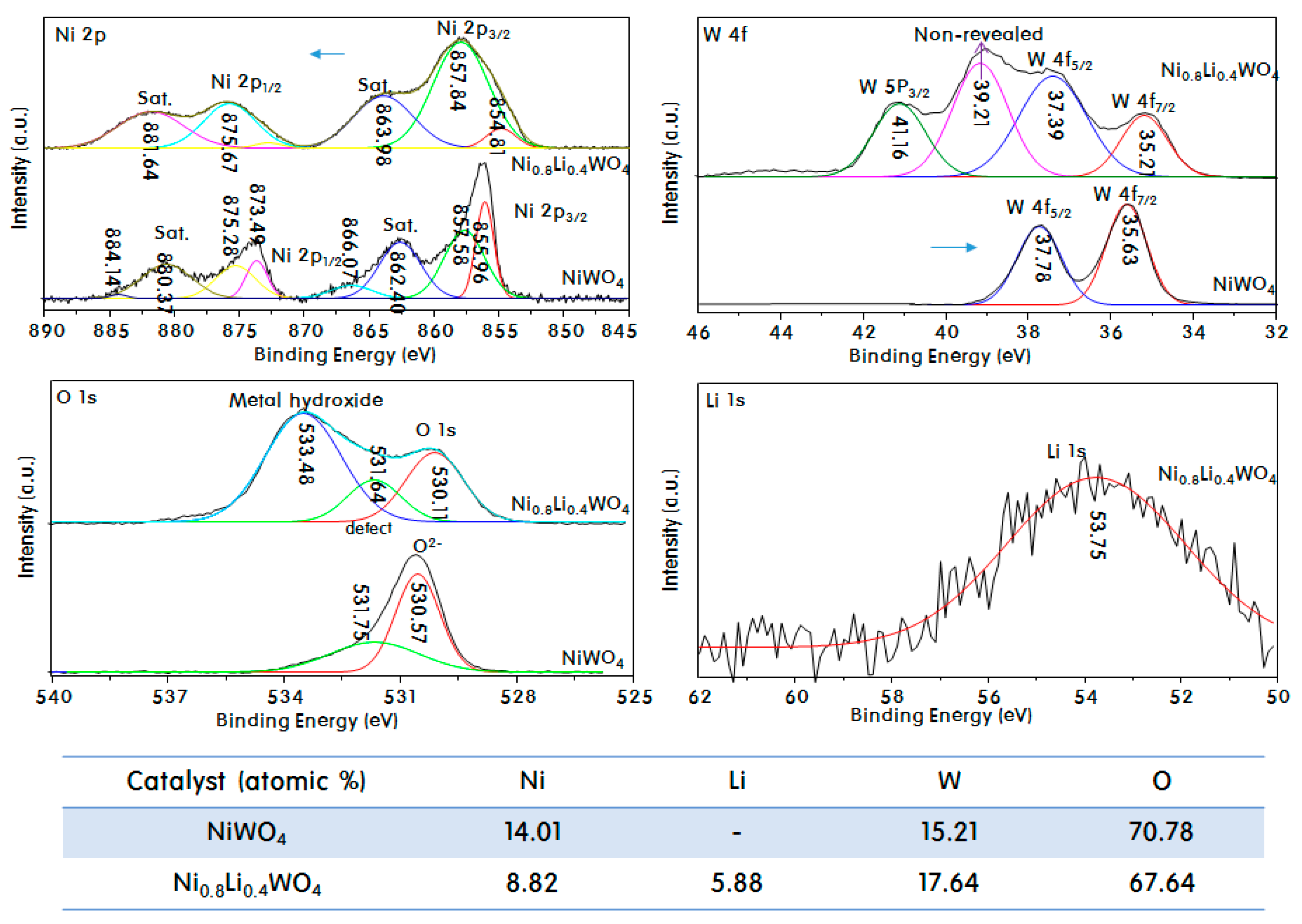 Catalysts 09 00467 g002 Catalysts 09 00467 g002
