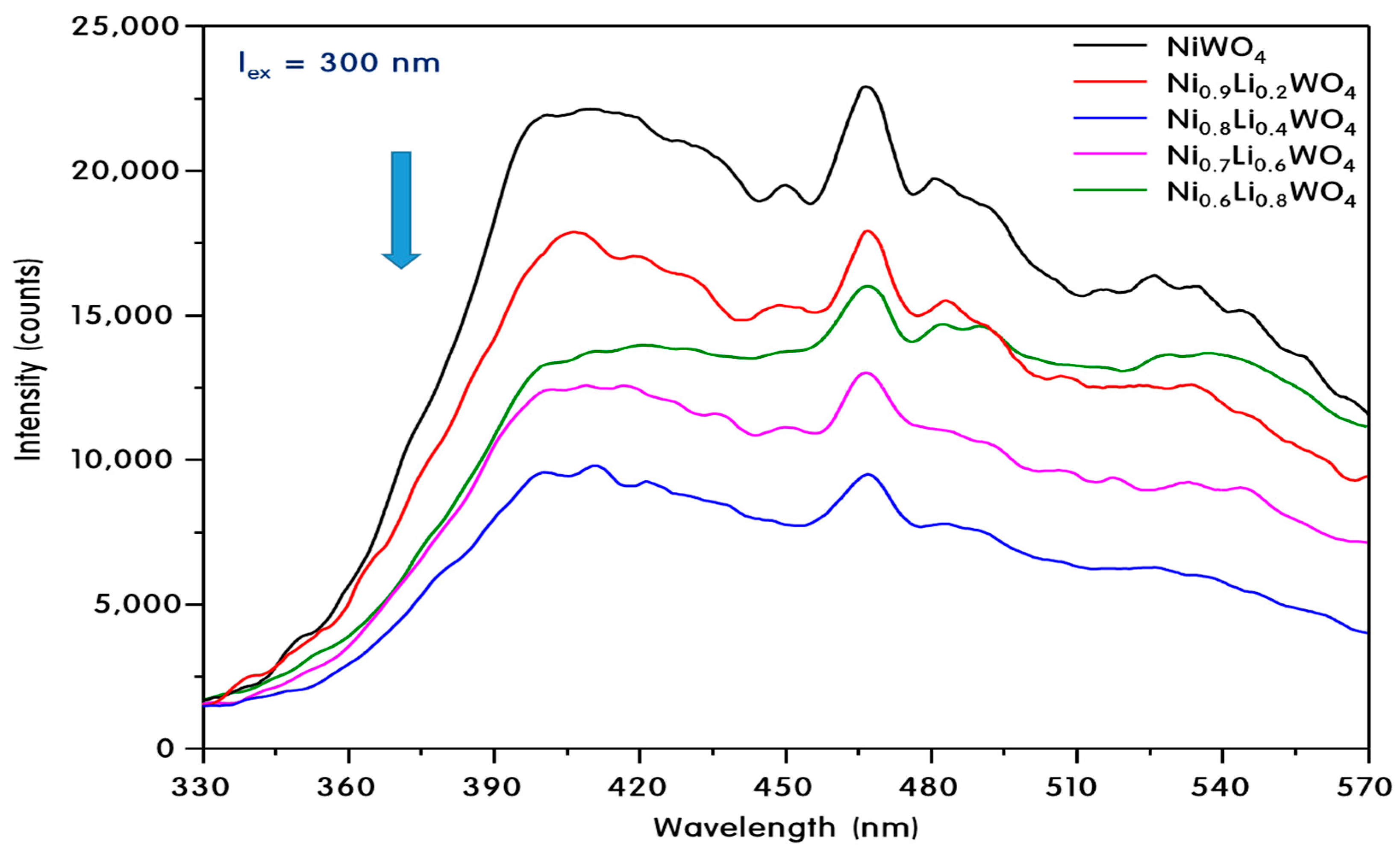Catalysts 09 00467 g006 Catalysts 09 00467 g006