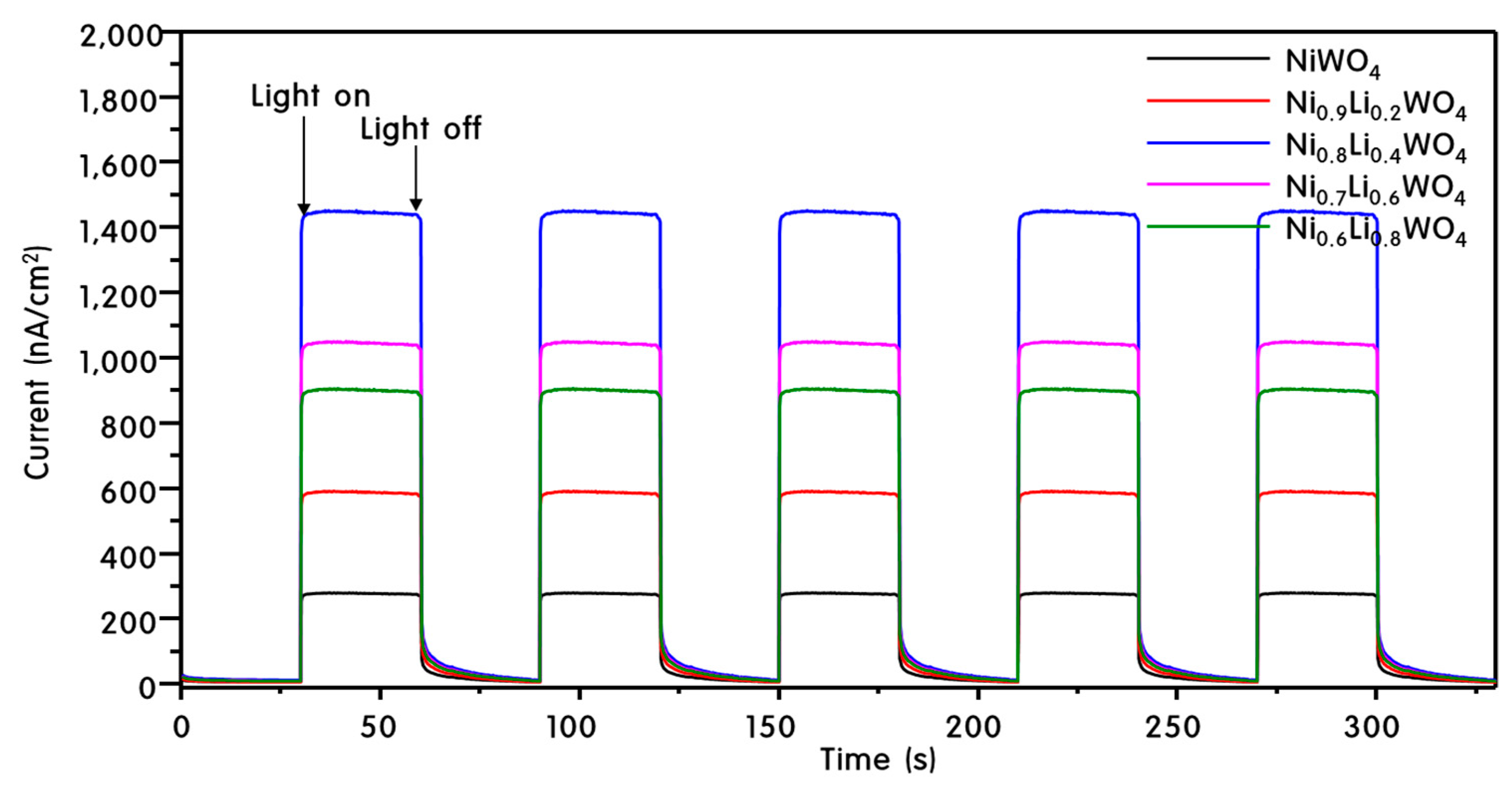 Catalysts 09 00467 g007 Catalysts 09 00467 g007