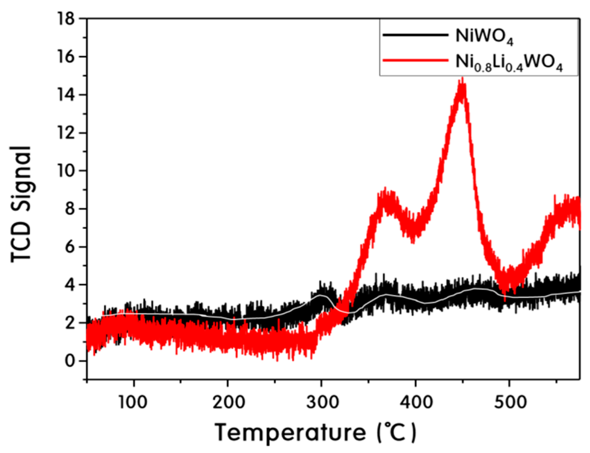 Catalysts 09 00467 g008 Catalysts 09 00467 g008