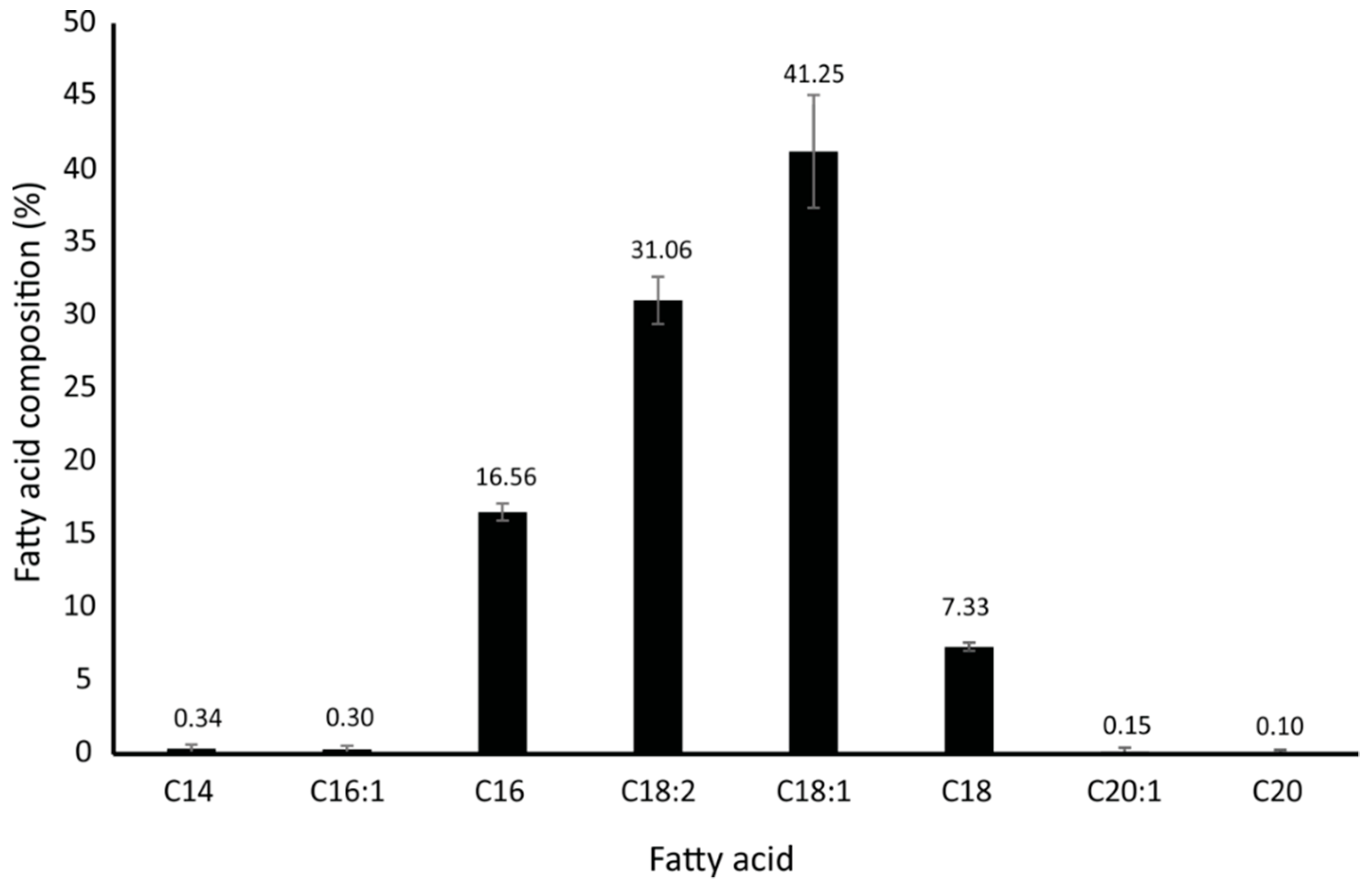 Catalysts 09 00468 g001 Catalysts 09 00468 g001