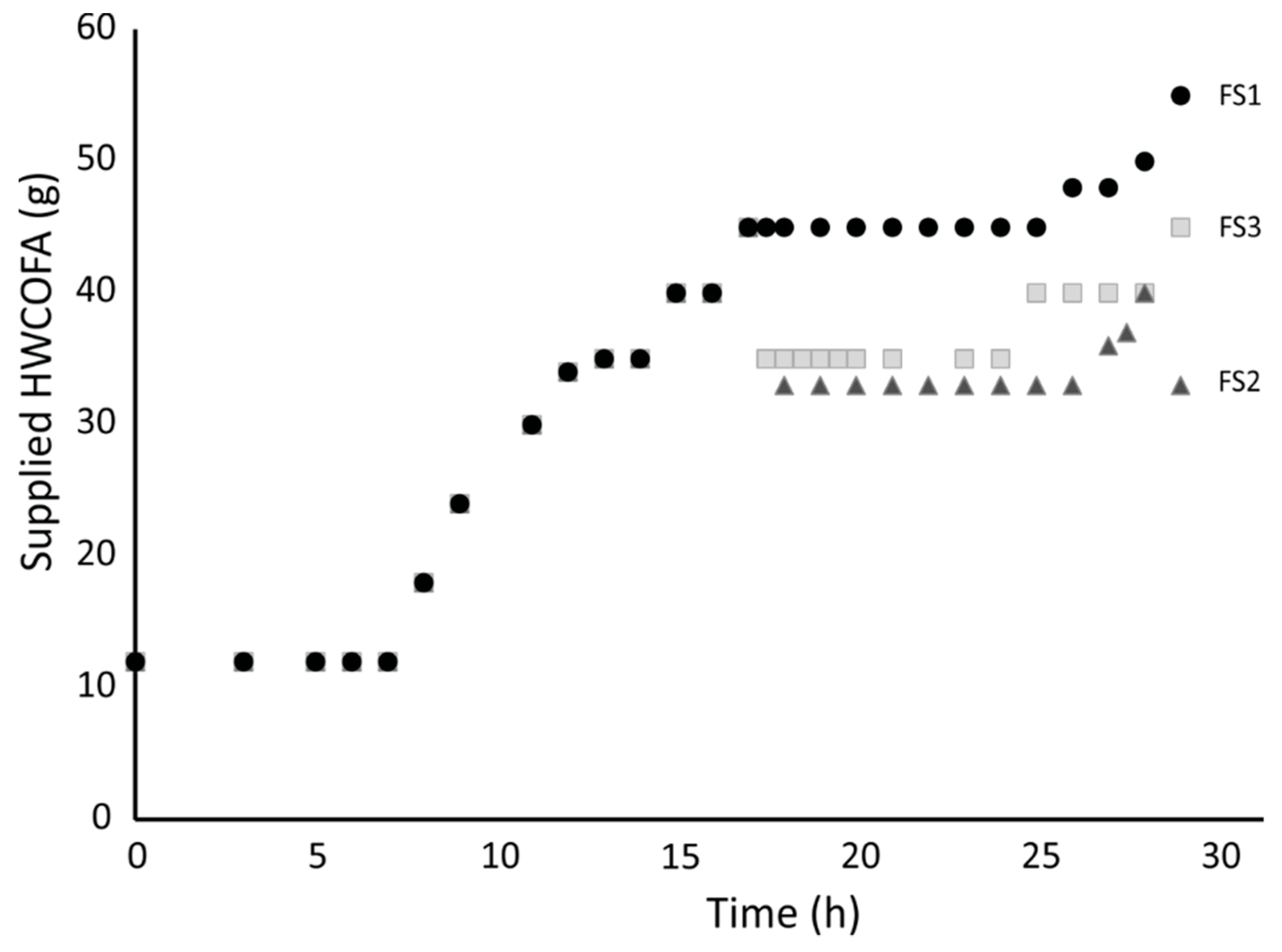 Catalysts 09 00468 g002 Catalysts 09 00468 g002