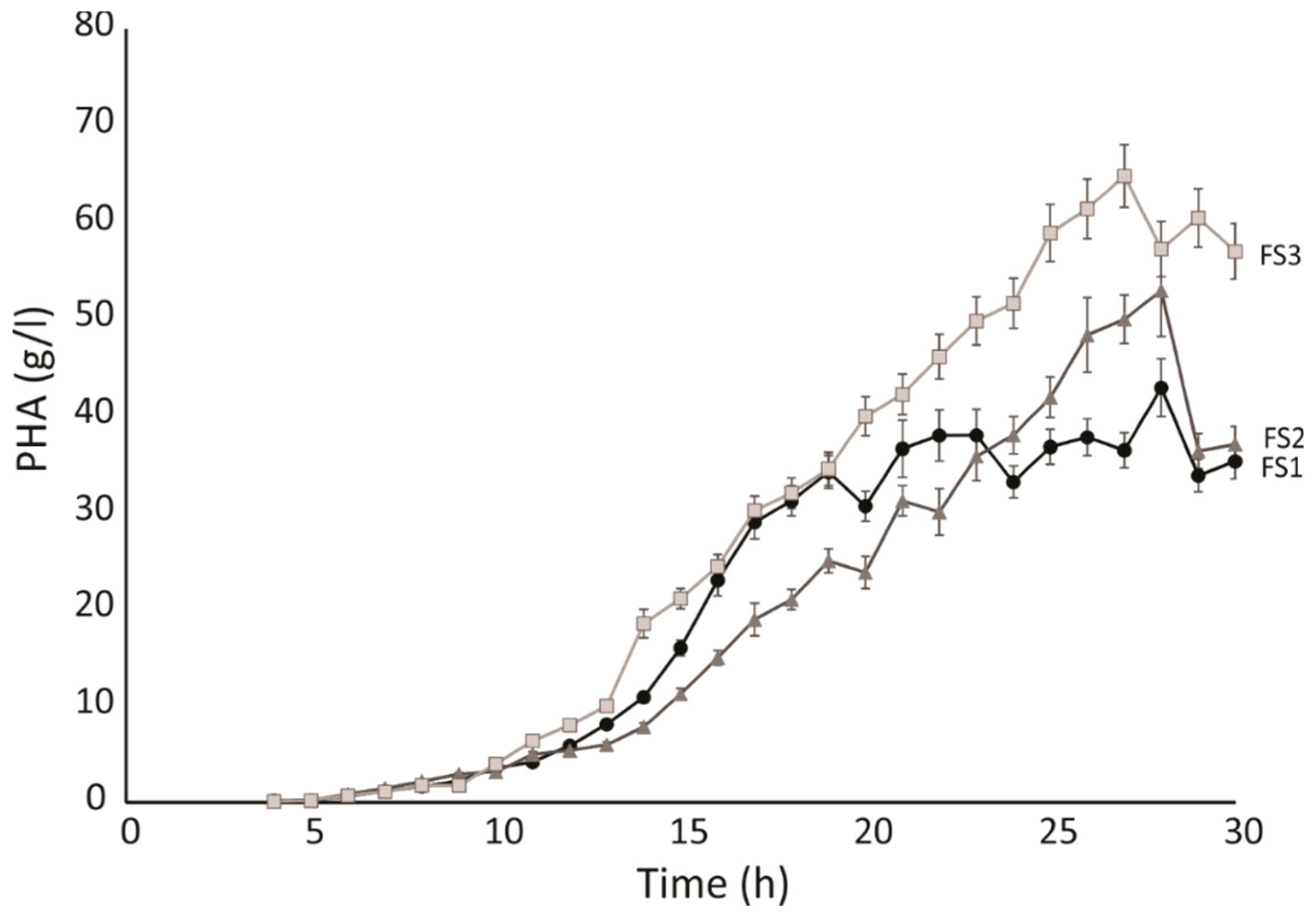 Catalysts 09 00468 g004 Catalysts 09 00468 g004
