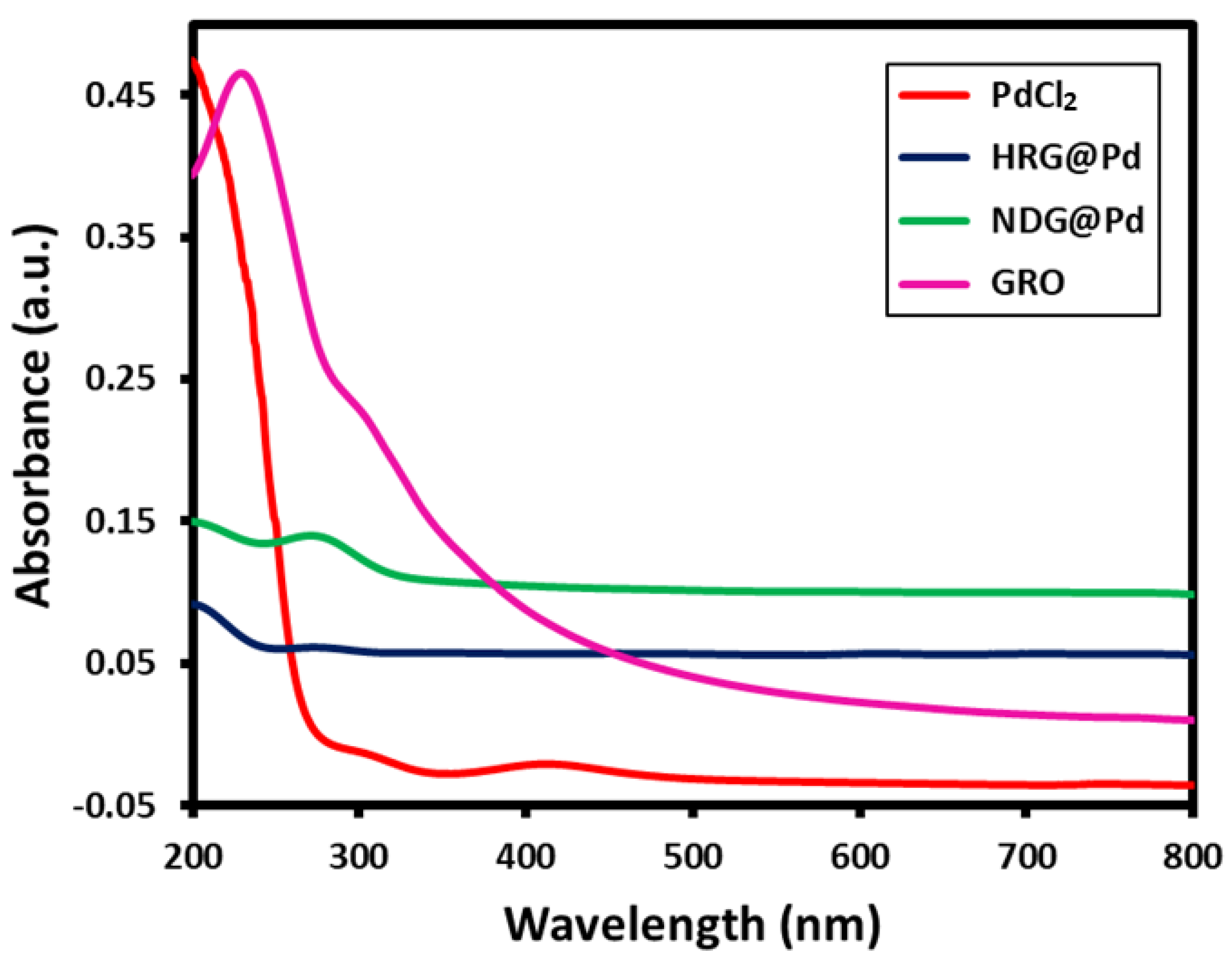 Catalysts 09 00469 g001 Catalysts 09 00469 g001