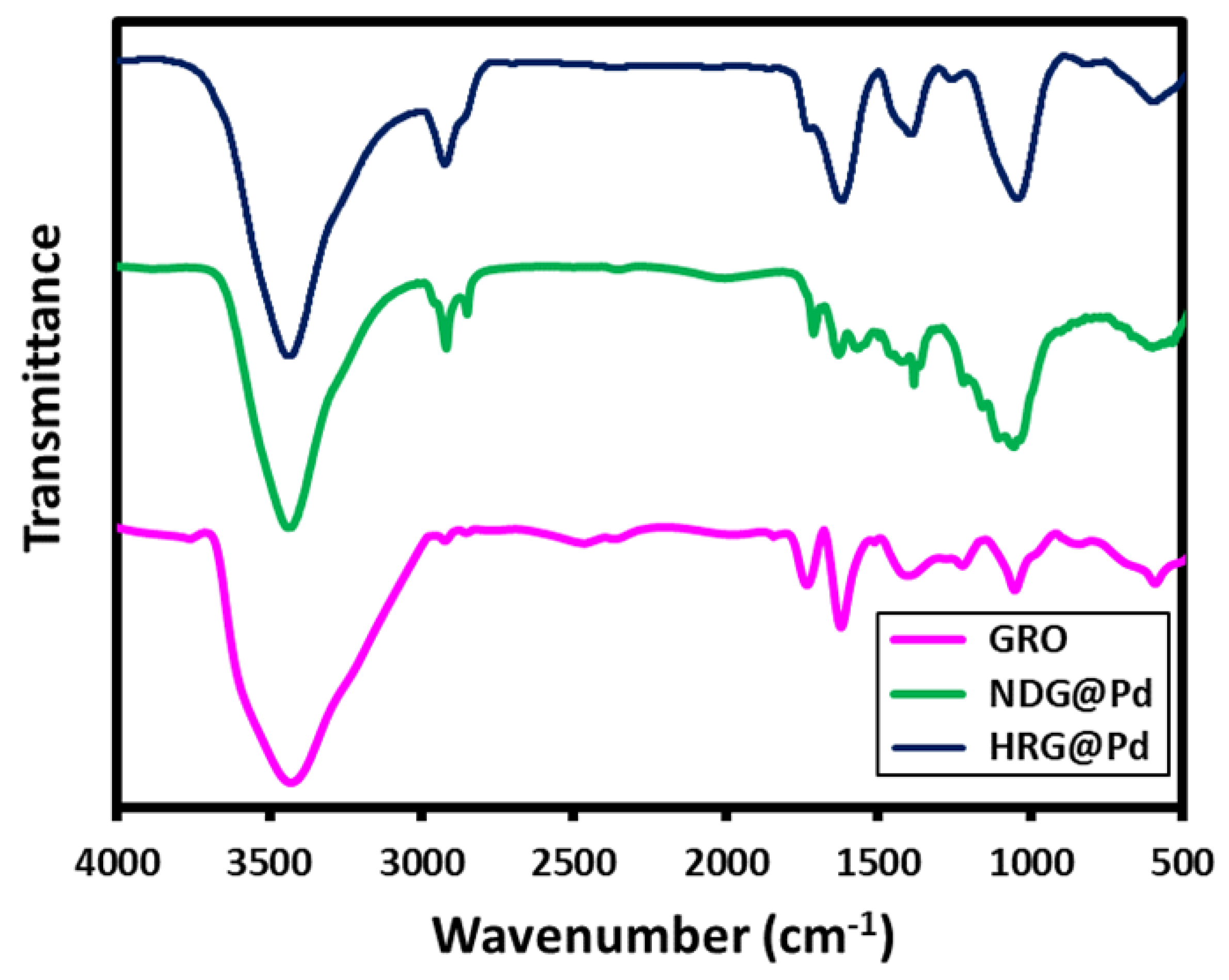 Catalysts 09 00469 g002 Catalysts 09 00469 g002
