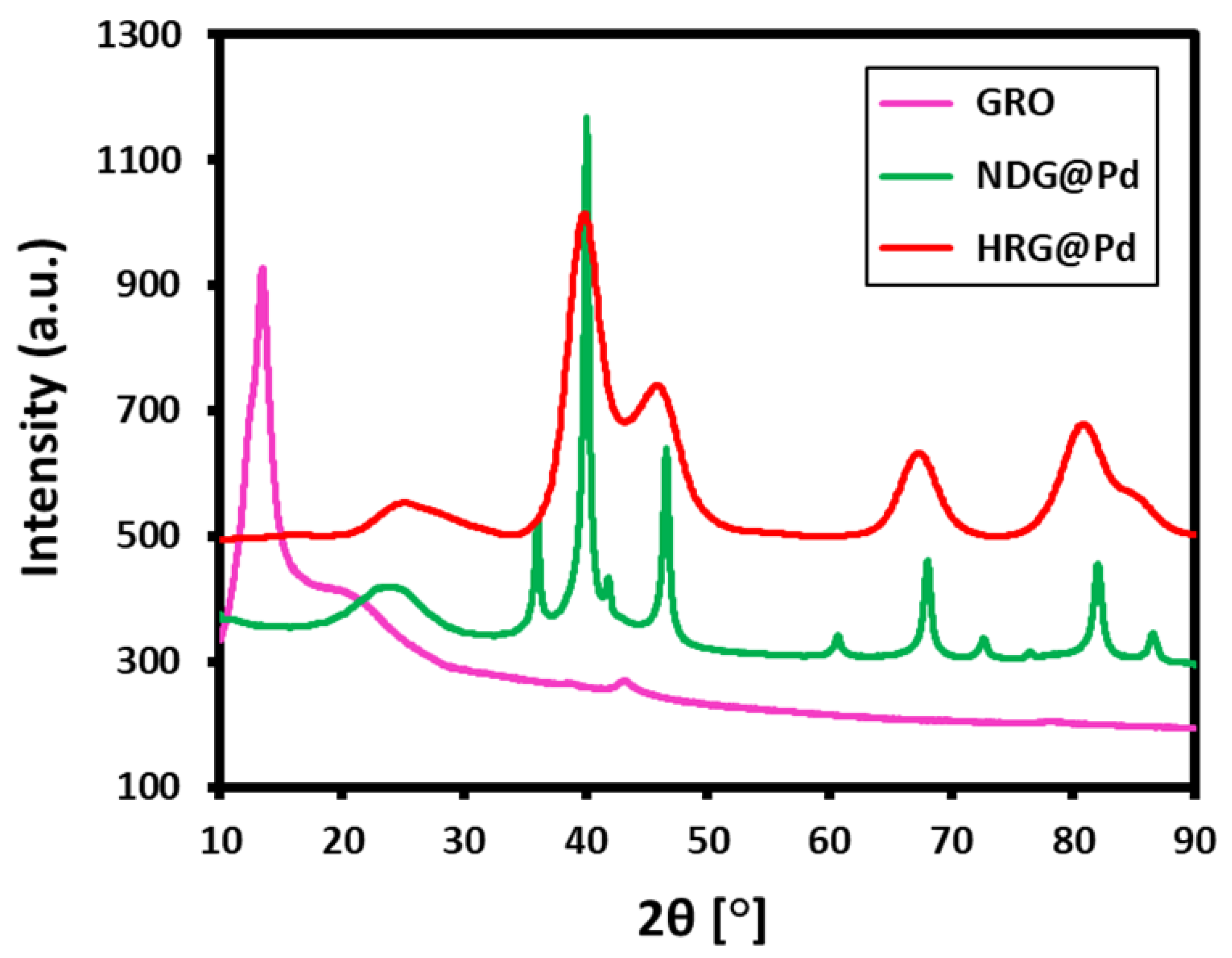 Catalysts 09 00469 g003 Catalysts 09 00469 g003