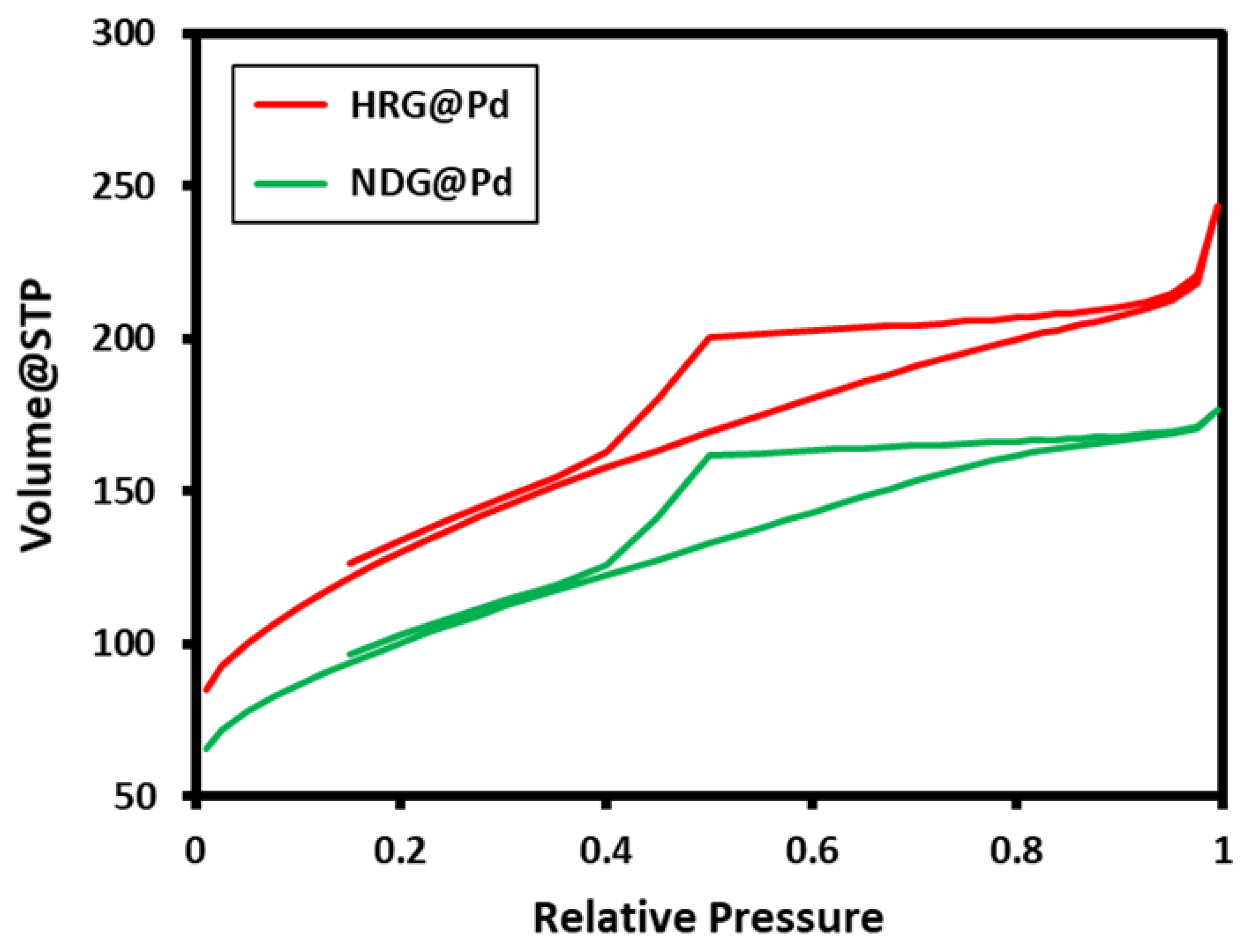 Catalysts 09 00469 g005 Catalysts 09 00469 g005