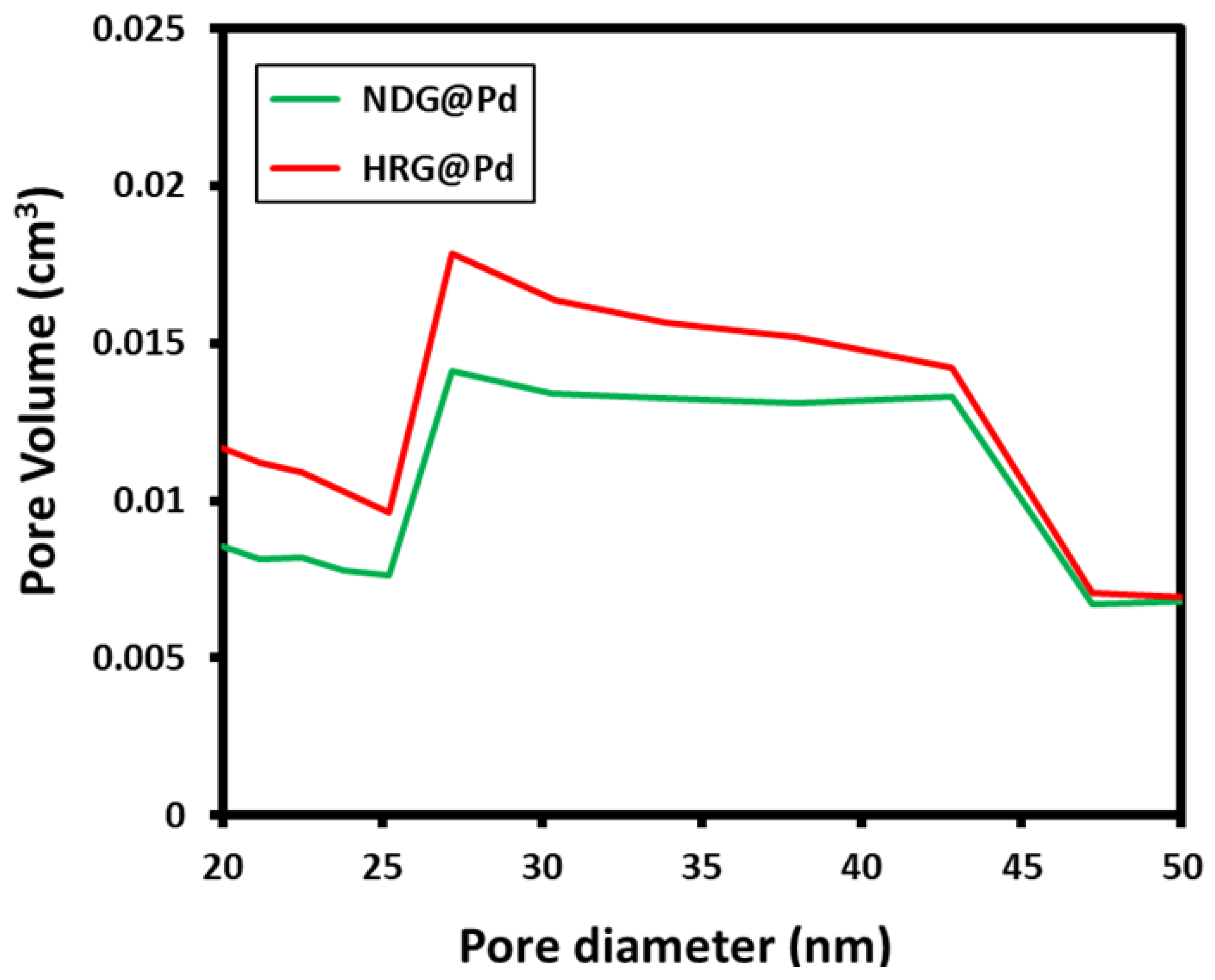 Catalysts 09 00469 g006 Catalysts 09 00469 g006