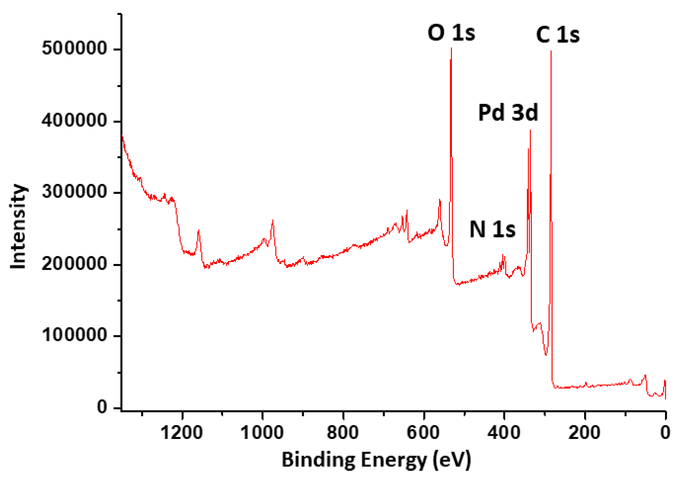 Catalysts 09 00469 g007 Catalysts 09 00469 g007