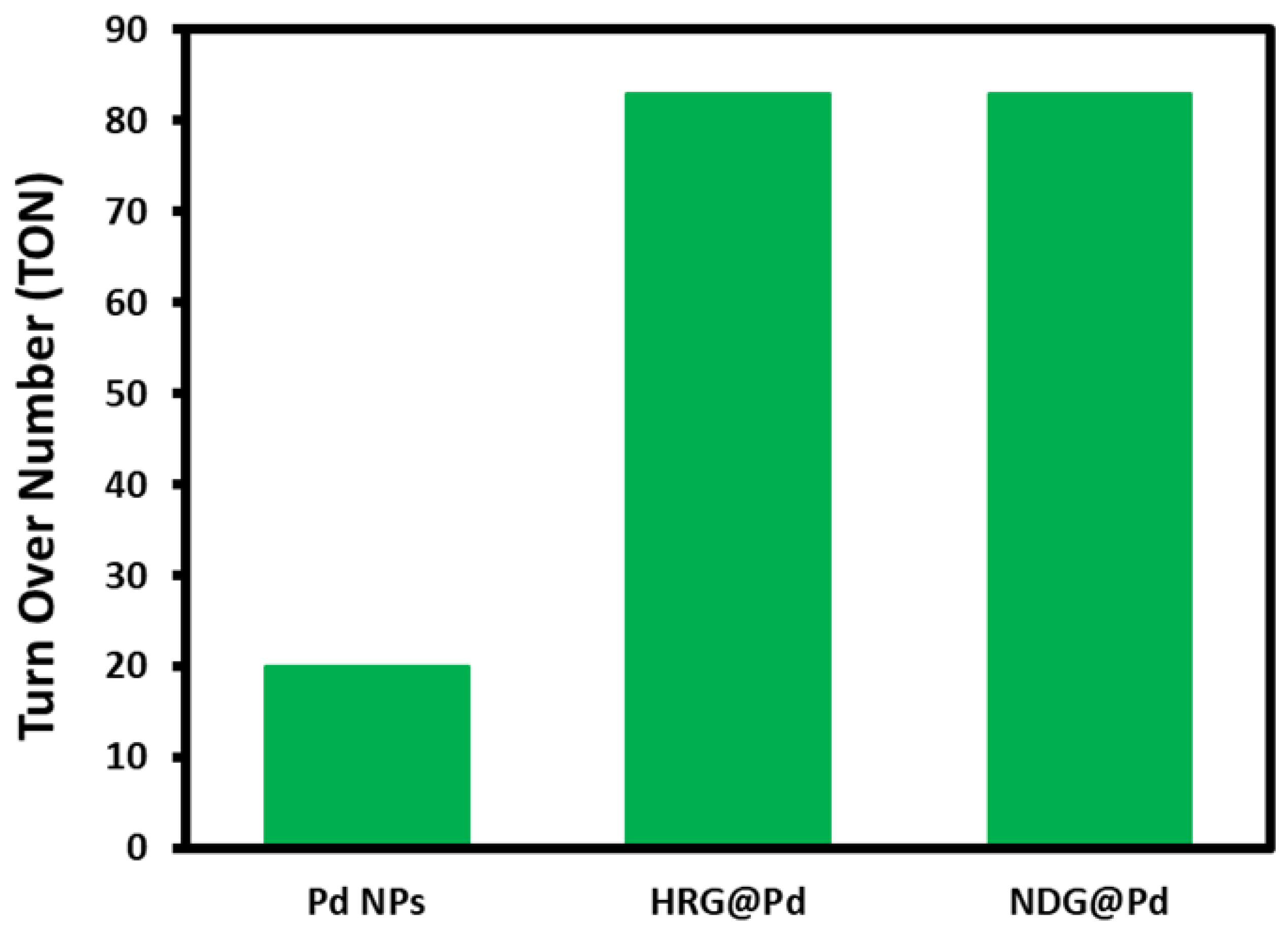 Catalysts 09 00469 g010 Catalysts 09 00469 g010