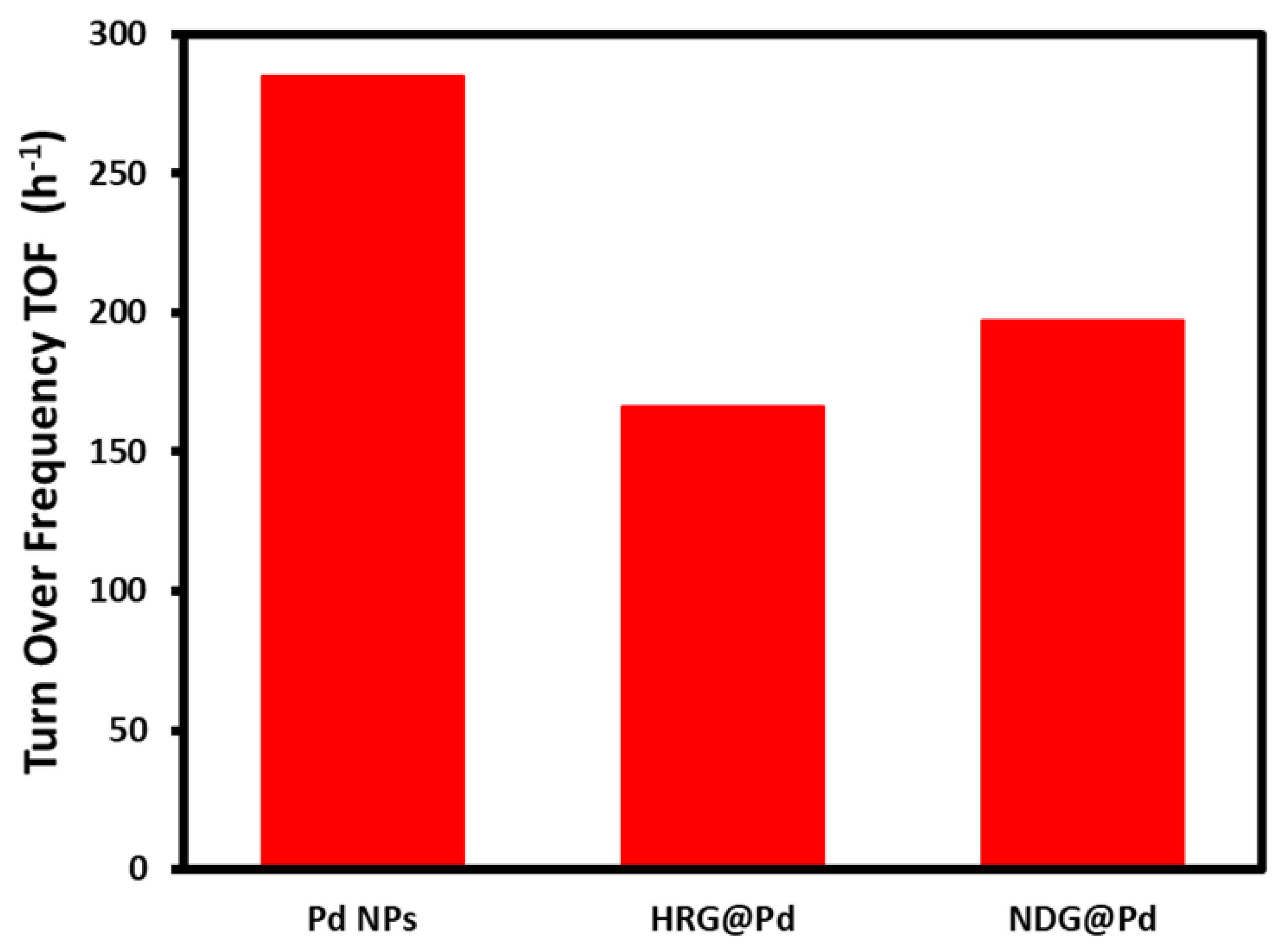 Catalysts 09 00469 g011 Catalysts 09 00469 g011