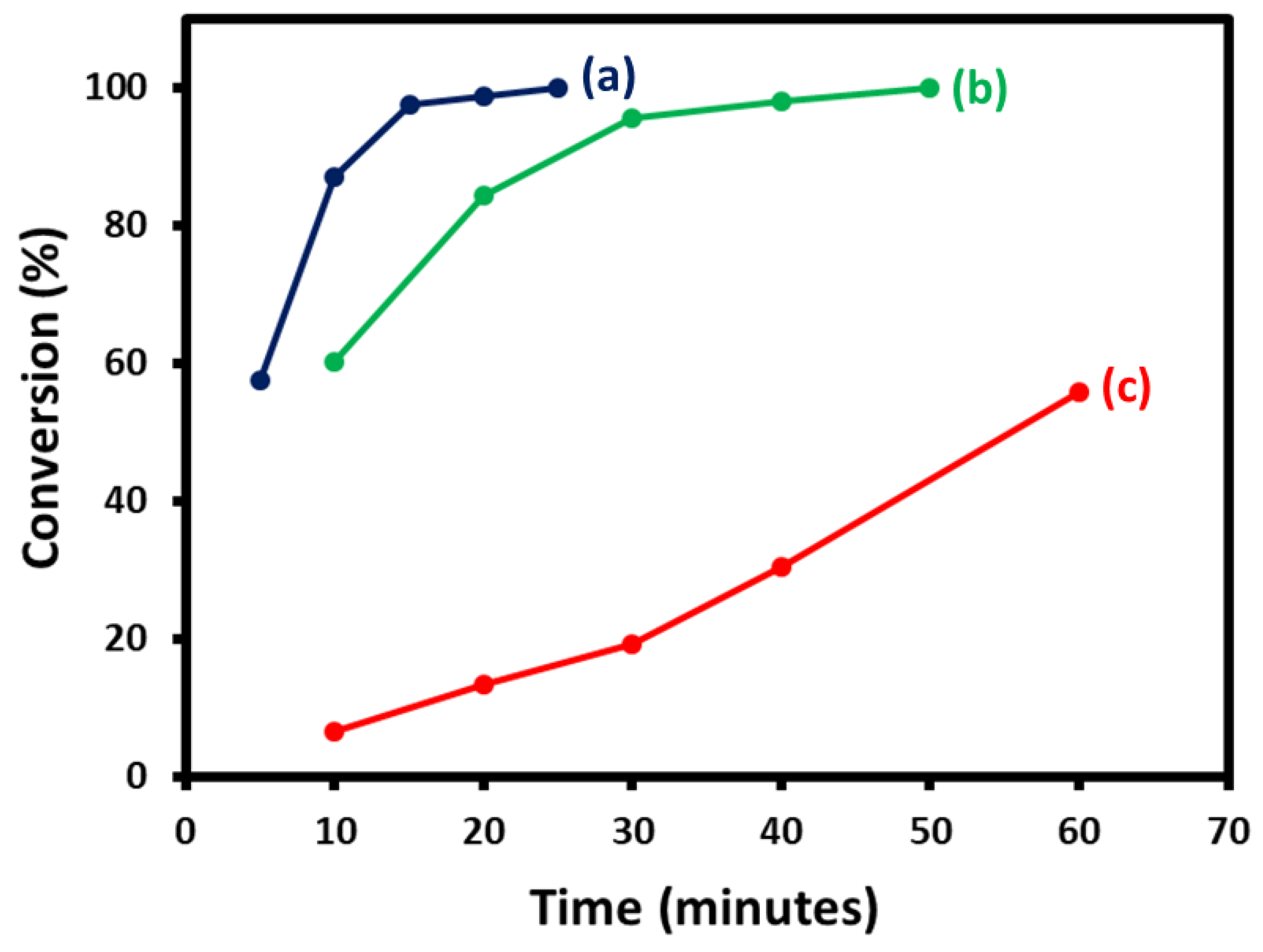 Catalysts 09 00469 g012 Catalysts 09 00469 g012