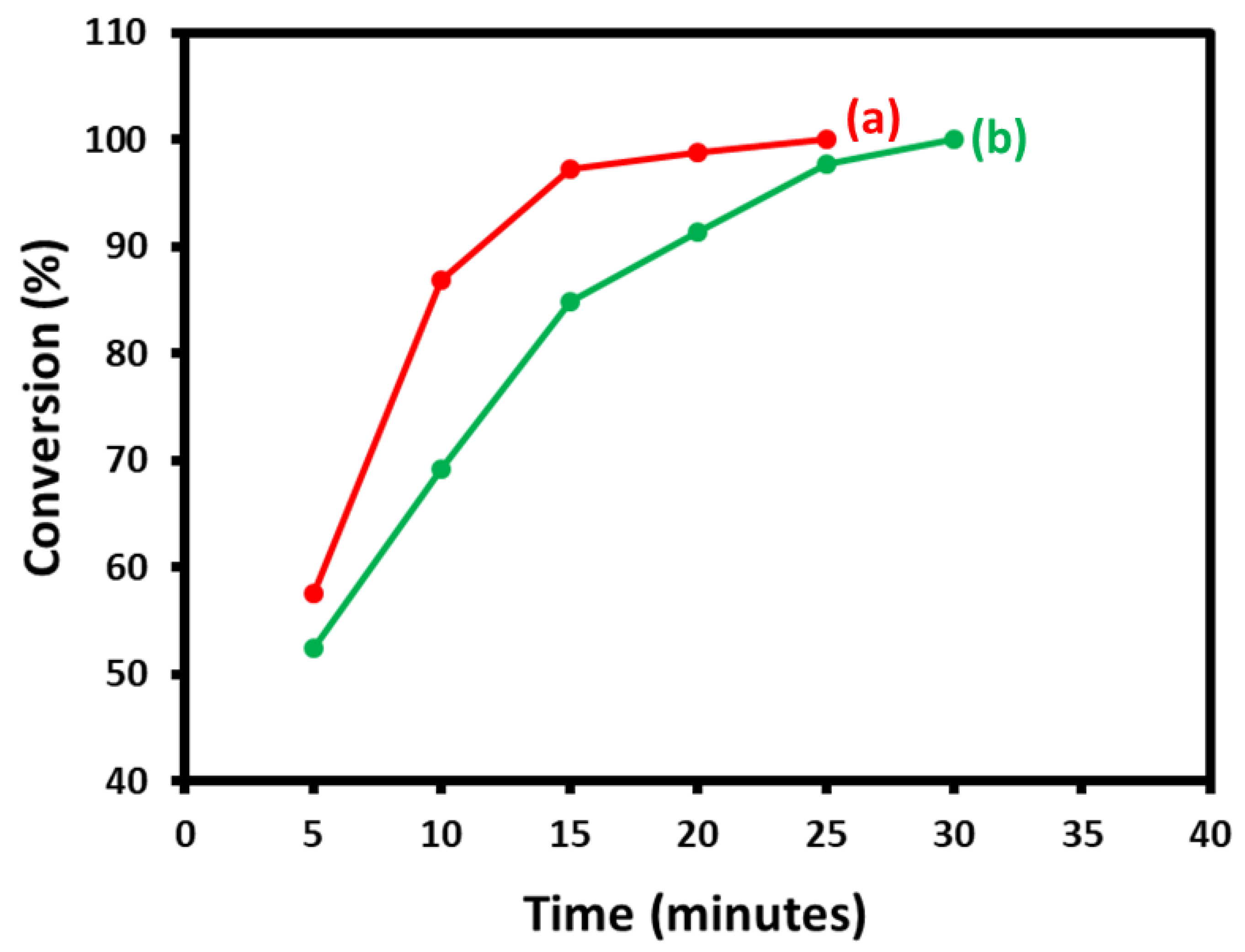 Catalysts 09 00469 g013 Catalysts 09 00469 g013