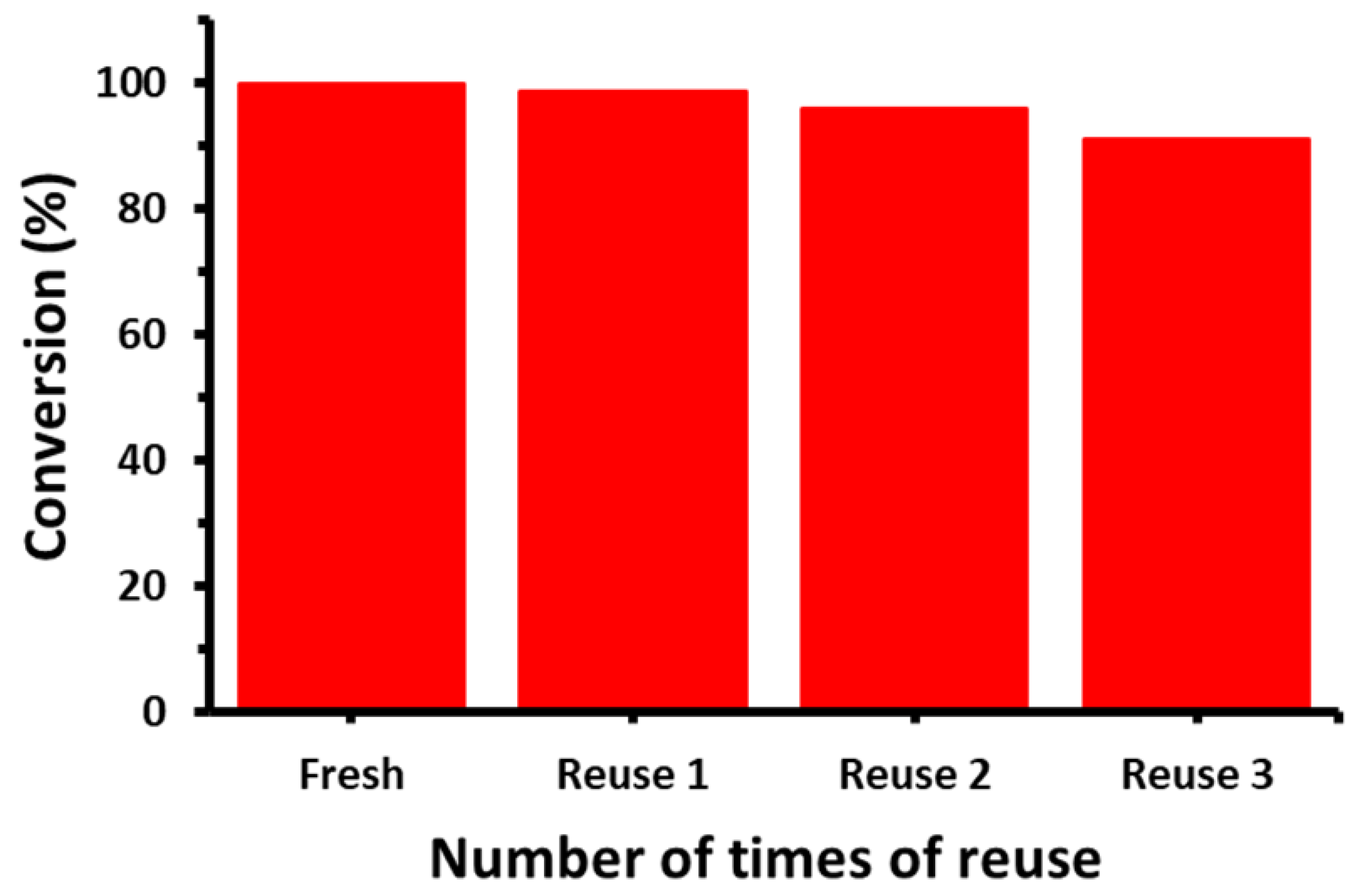 Catalysts 09 00469 g014 Catalysts 09 00469 g014