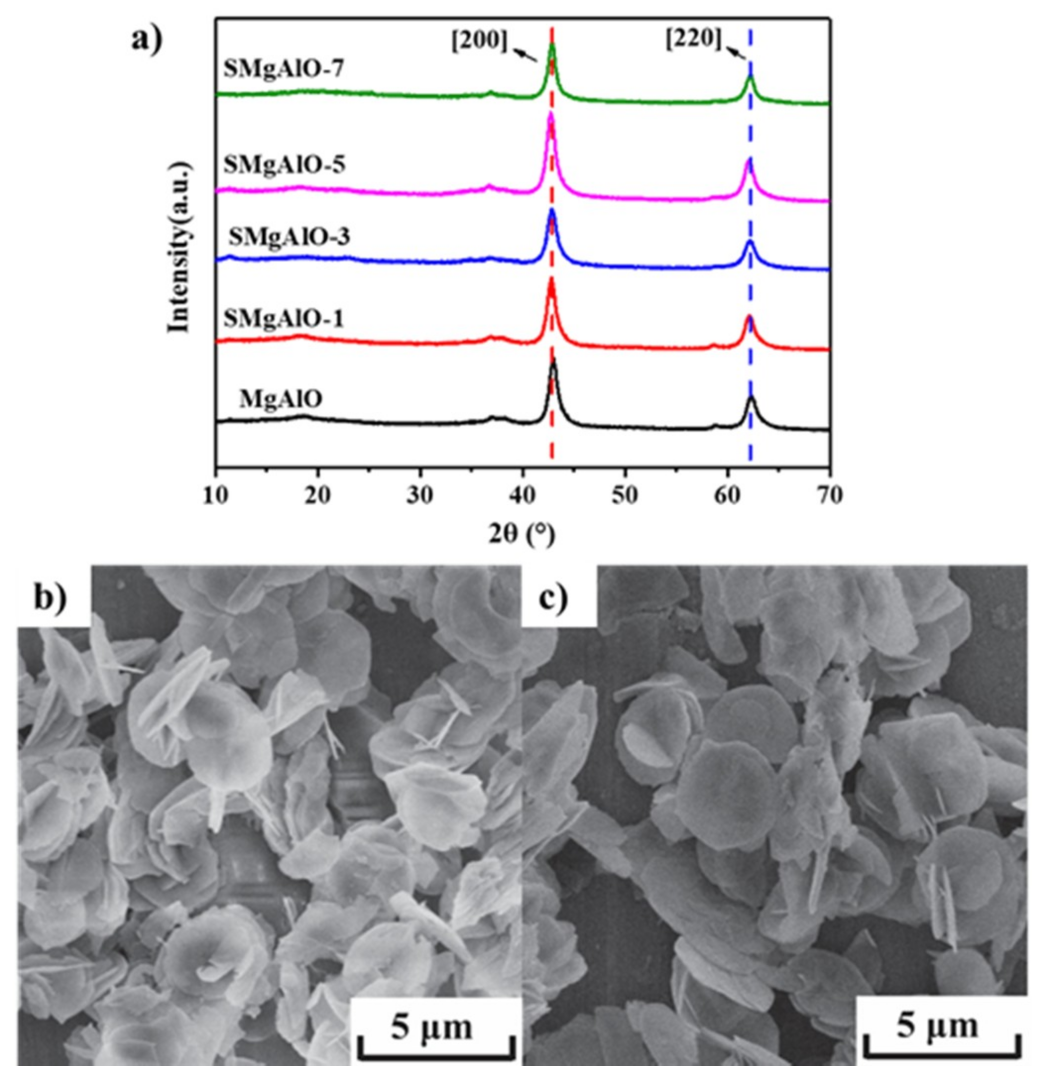 Catalysts 09 00470 g001 Catalysts 09 00470 g001