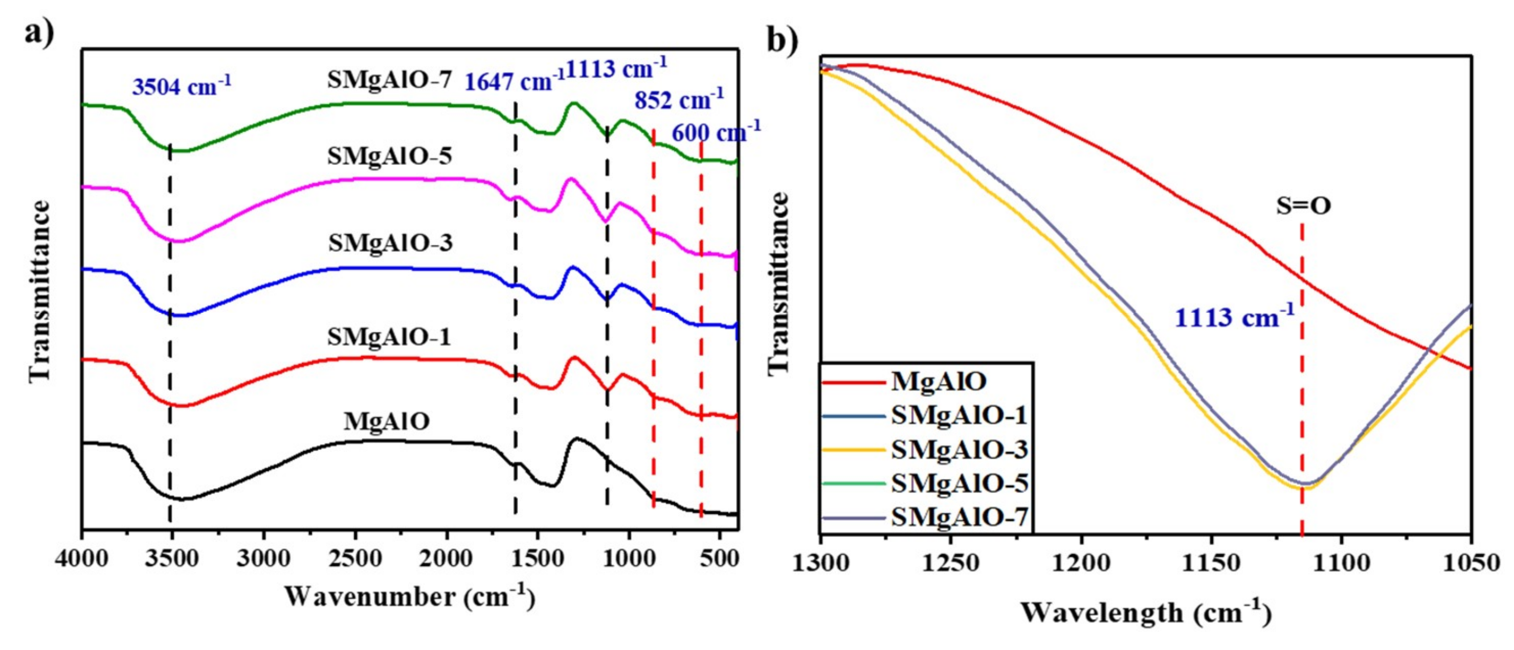 Catalysts 09 00470 g002 Catalysts 09 00470 g002
