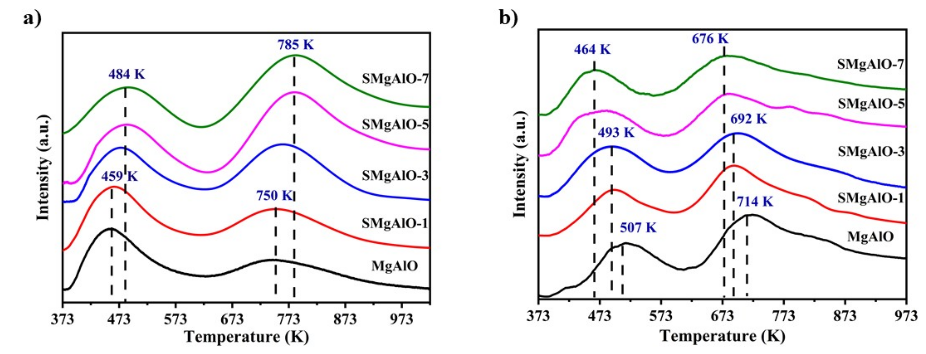 Catalysts 09 00470 g004 Catalysts 09 00470 g004