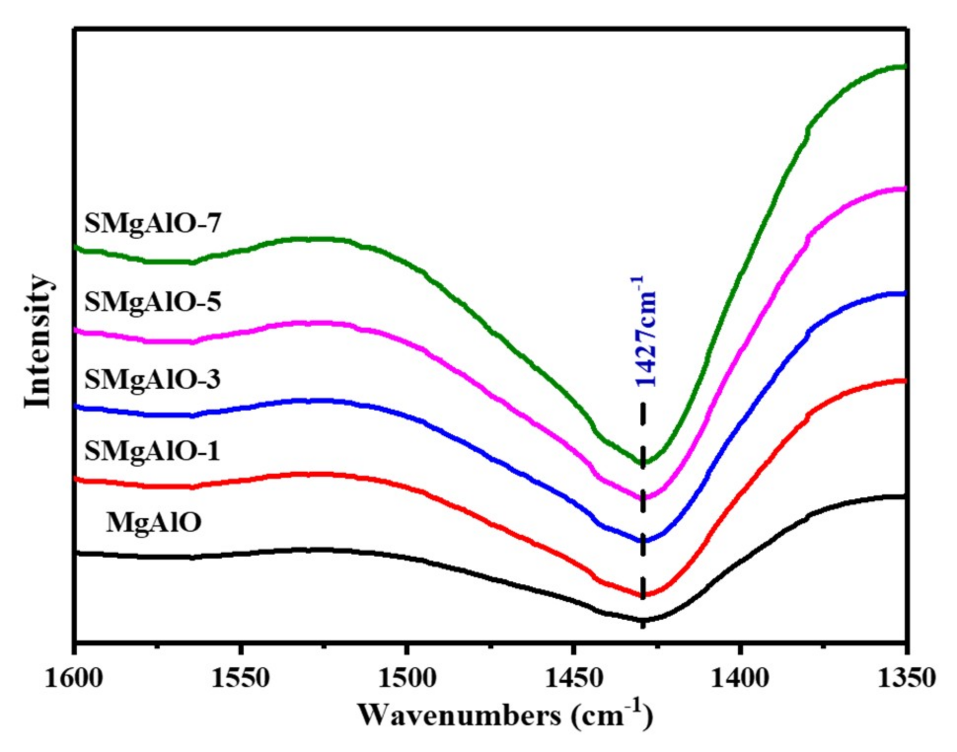 Catalysts 09 00470 g005 Catalysts 09 00470 g005