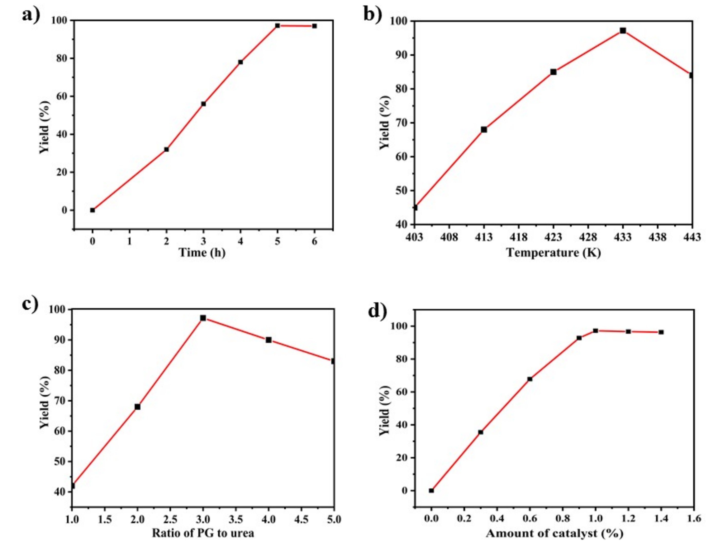 Catalysts 09 00470 g006 Catalysts 09 00470 g006